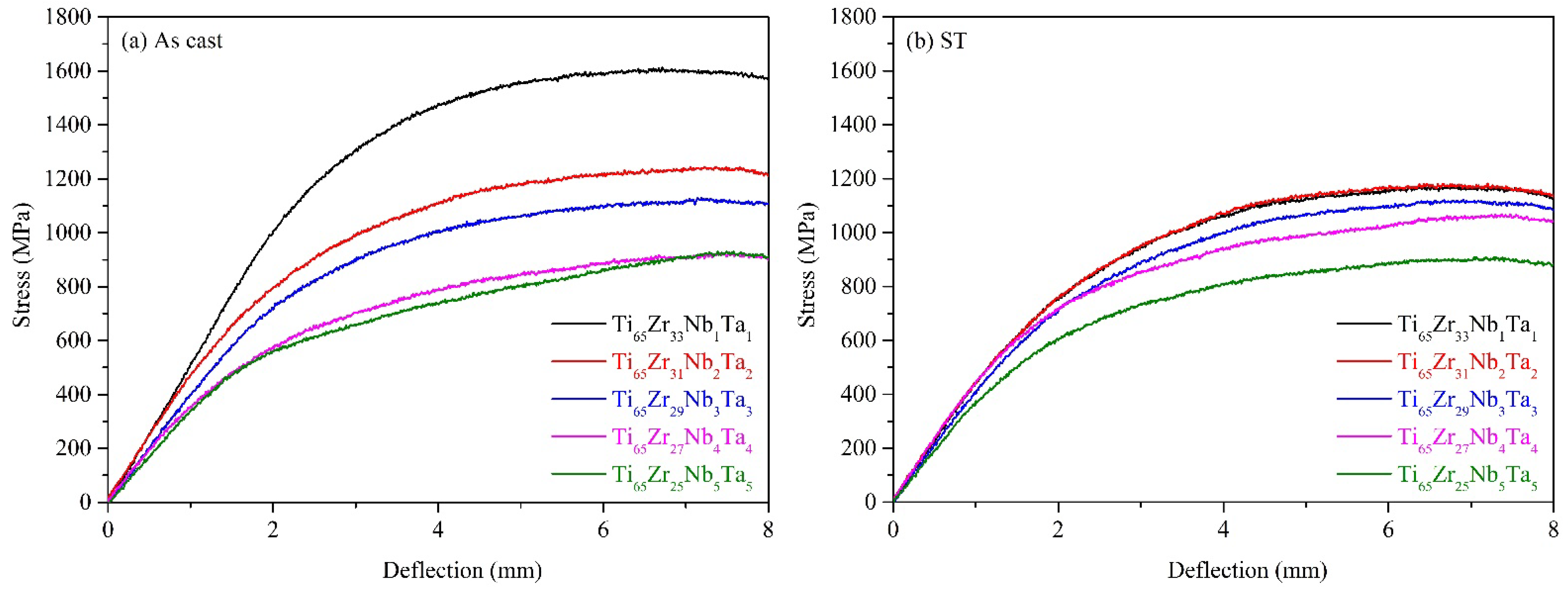 Materials 15 07953 g006 Materials 15 07953 g006