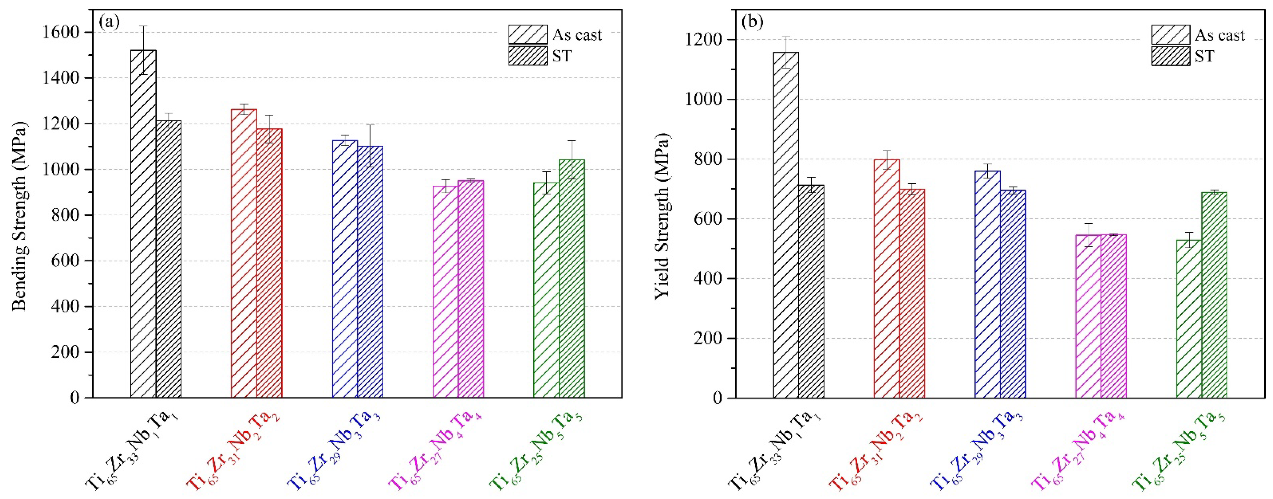 Materials 15 07953 g007 Materials 15 07953 g007