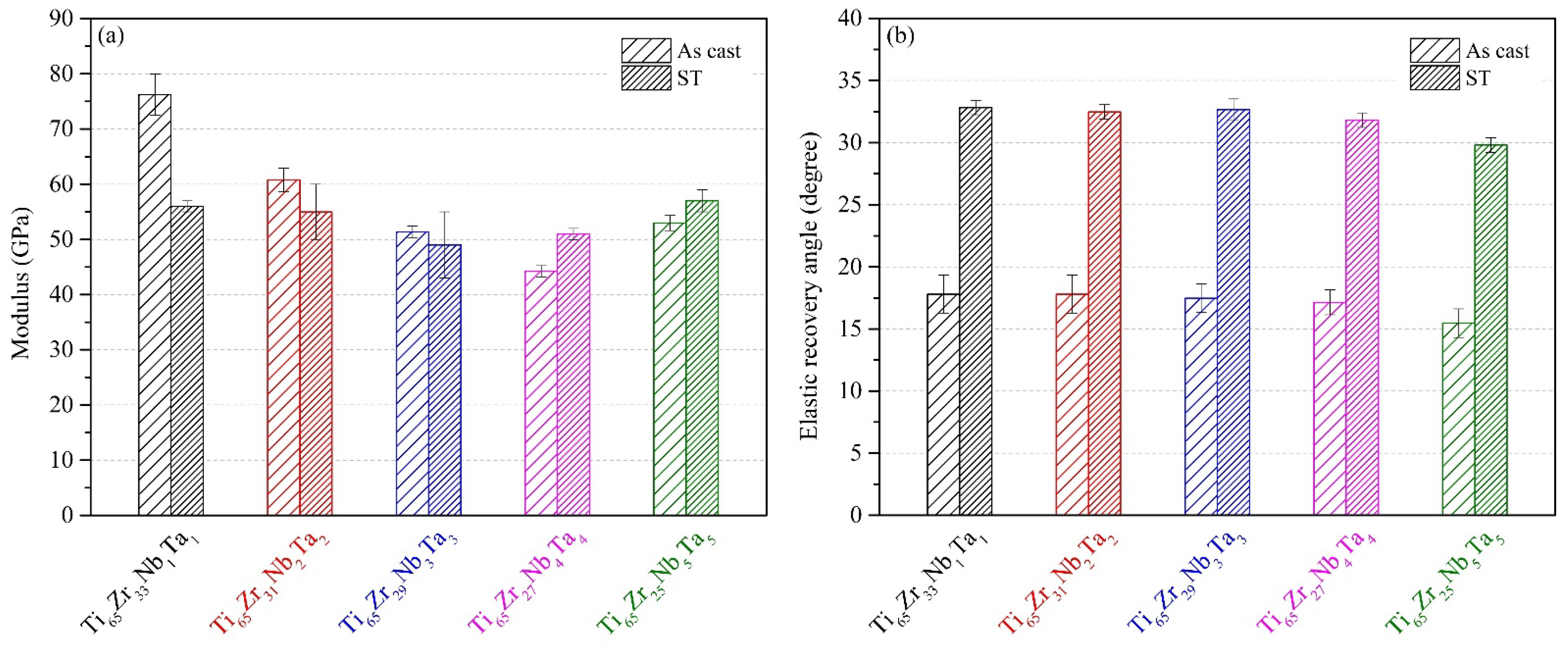 Materials 15 07953 g008 Materials 15 07953 g008