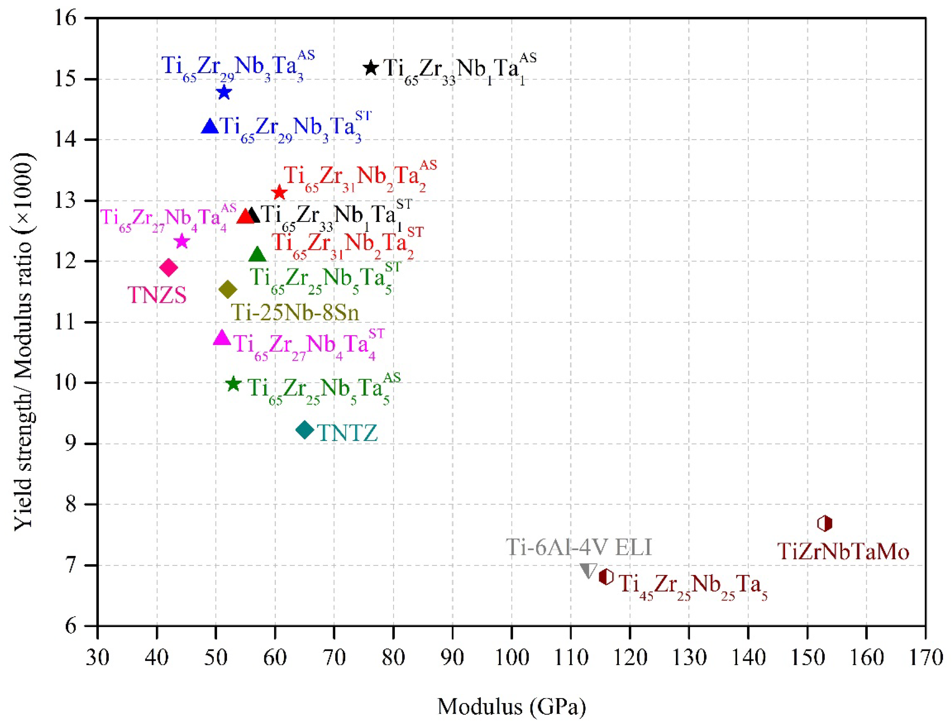 Materials 15 07953 g009 Materials 15 07953 g009