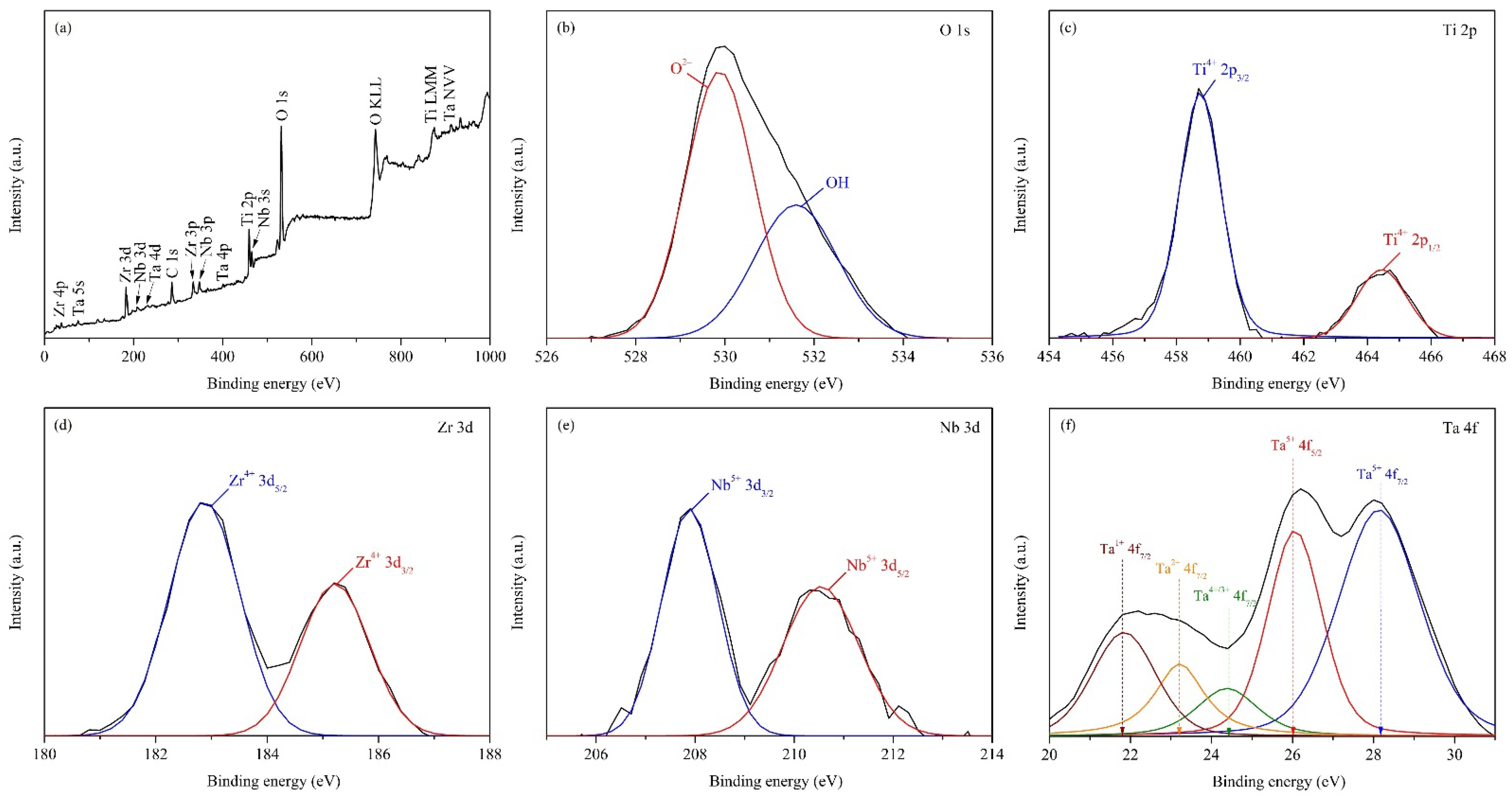 Materials 15 07953 g012 Materials 15 07953 g012