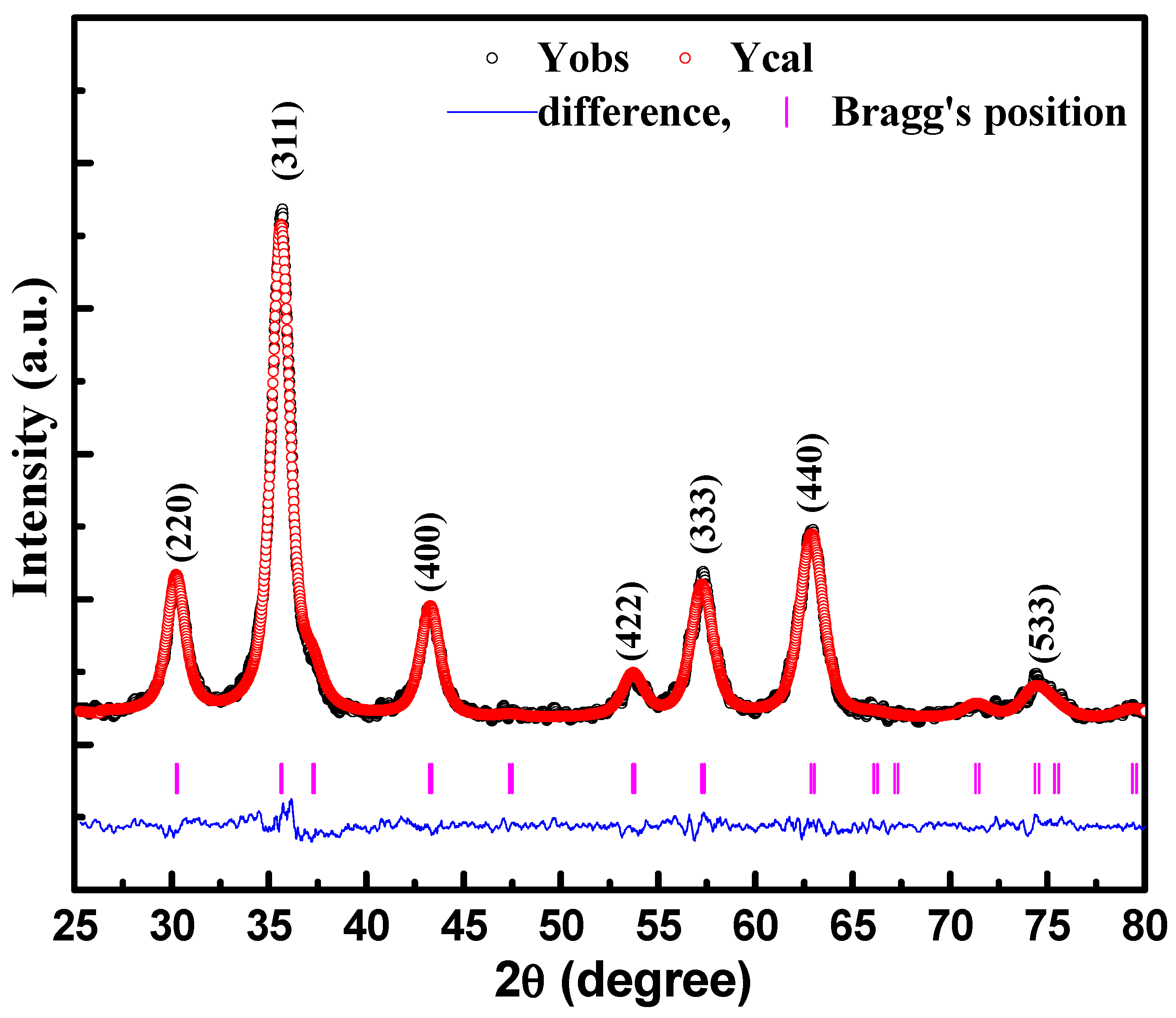 Materials 15 07955 g001