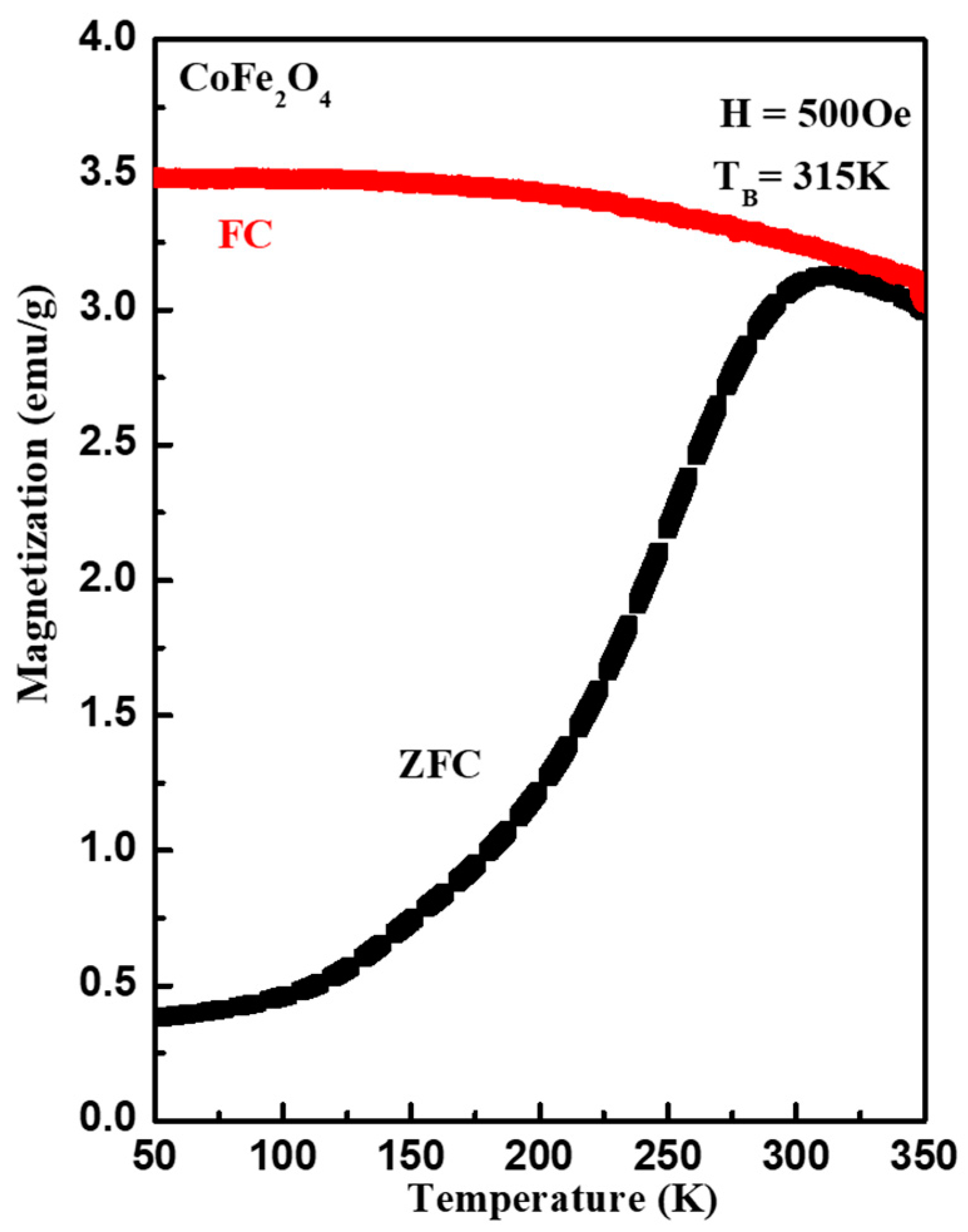Materials 15 07955 g003