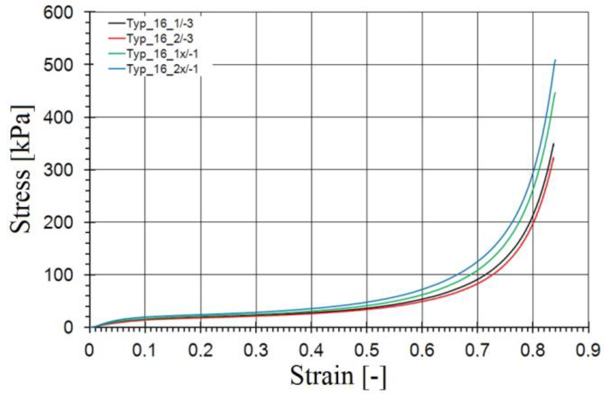 Materials 15 07956 g002 Materials 15 07956 g002