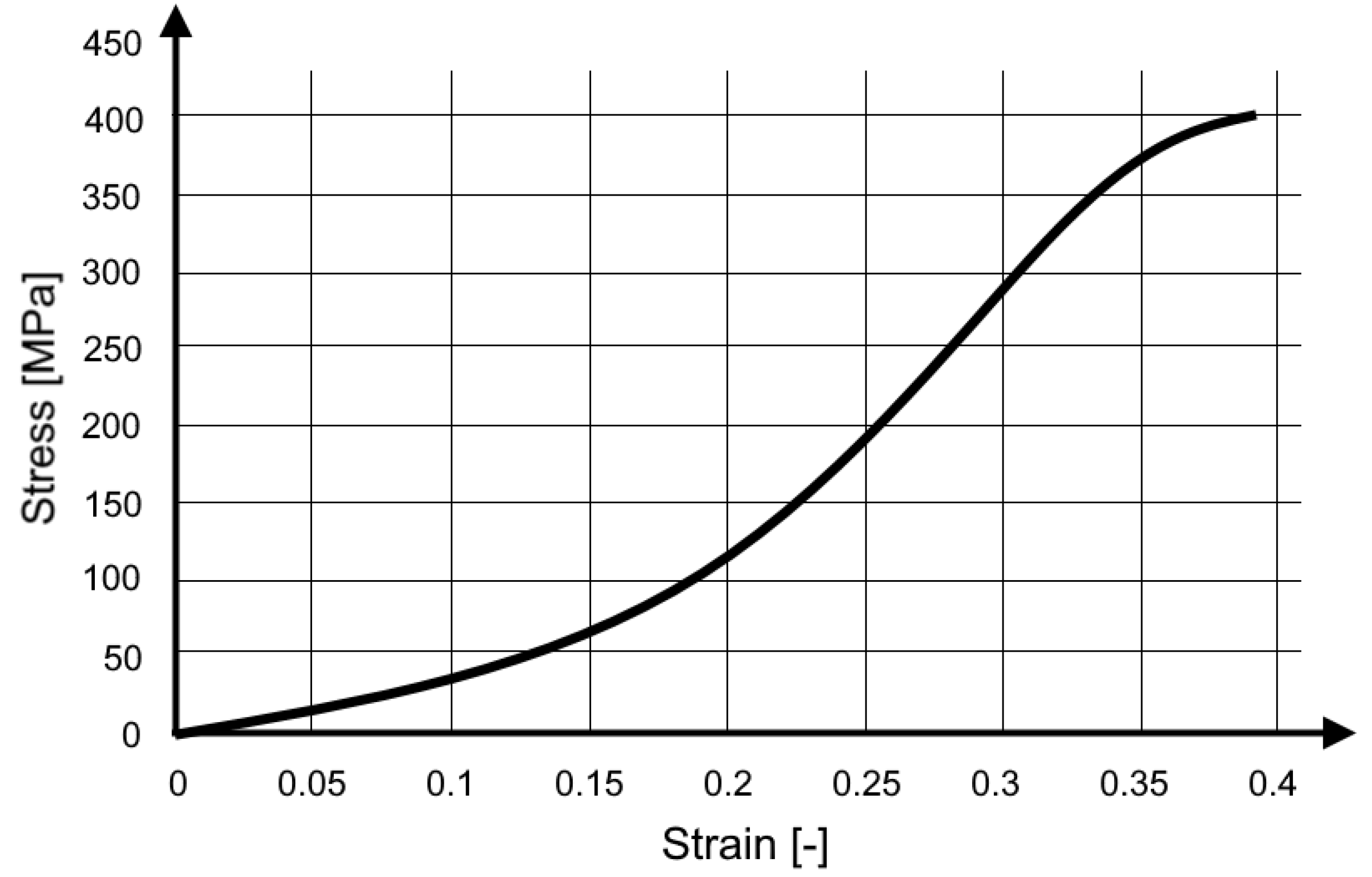 Materials 15 07956 g004 Materials 15 07956 g004
