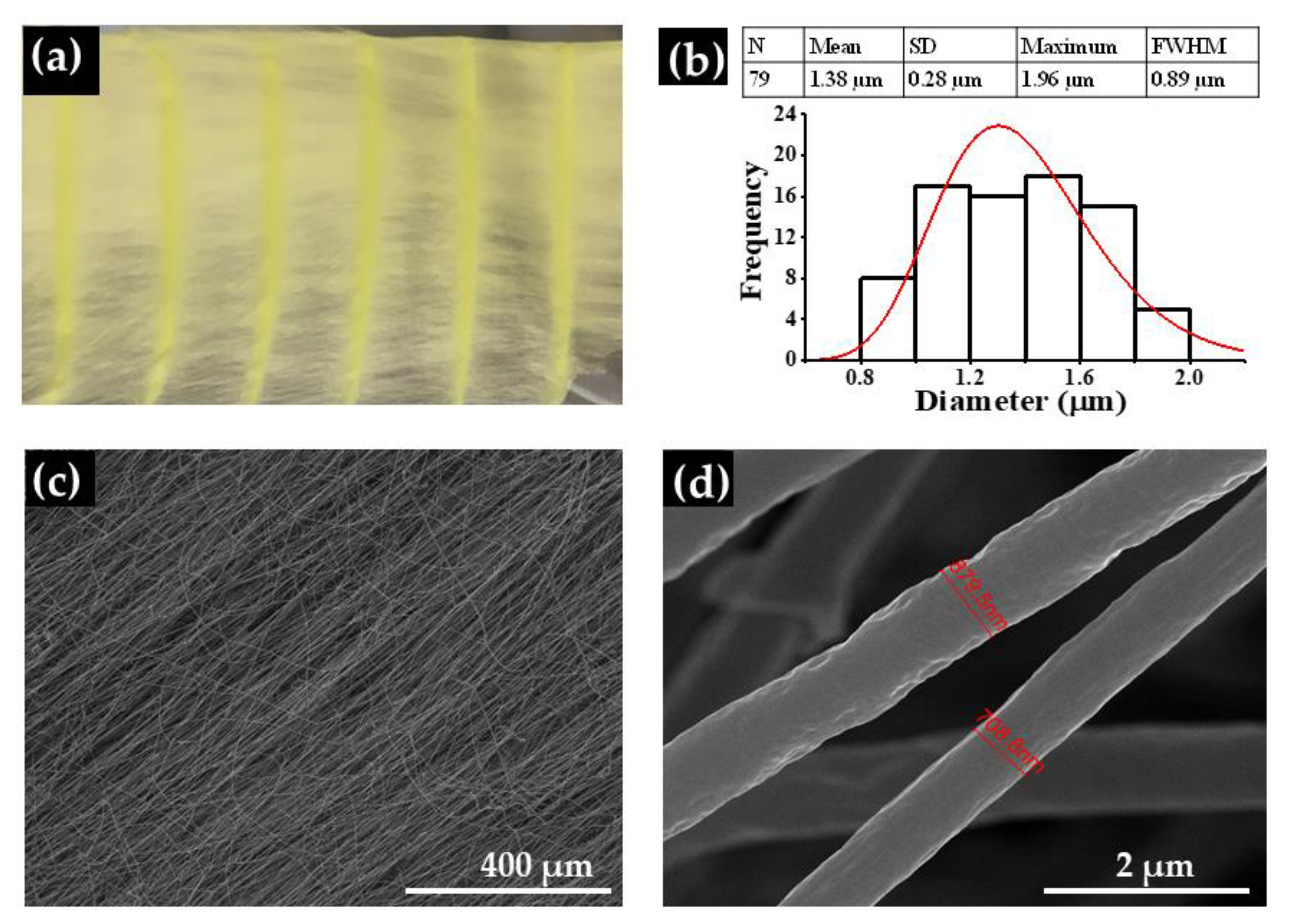 Materials 15 07958 g001 Materials 15 07958 g001