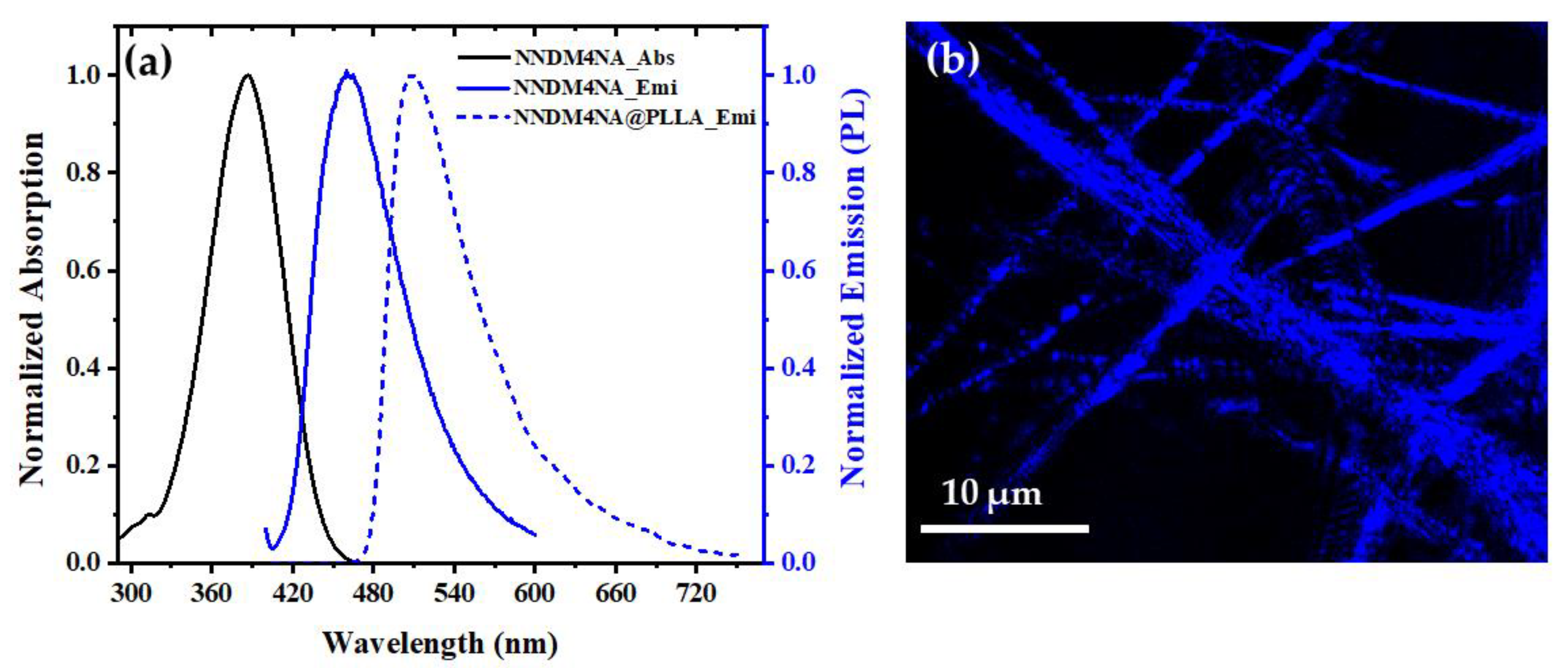 Materials 15 07958 g002 Materials 15 07958 g002