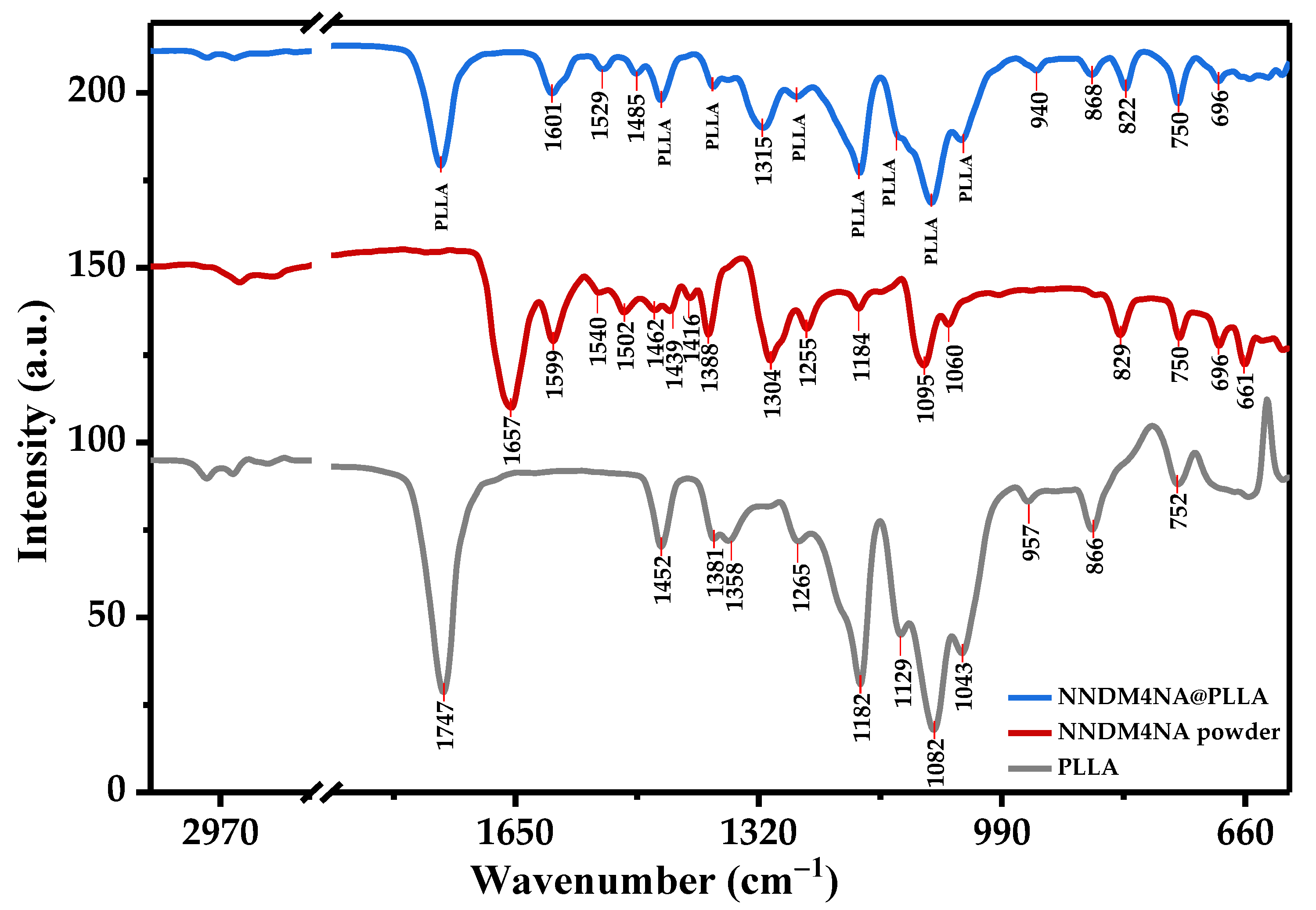 Materials 15 07958 g003 Materials 15 07958 g003