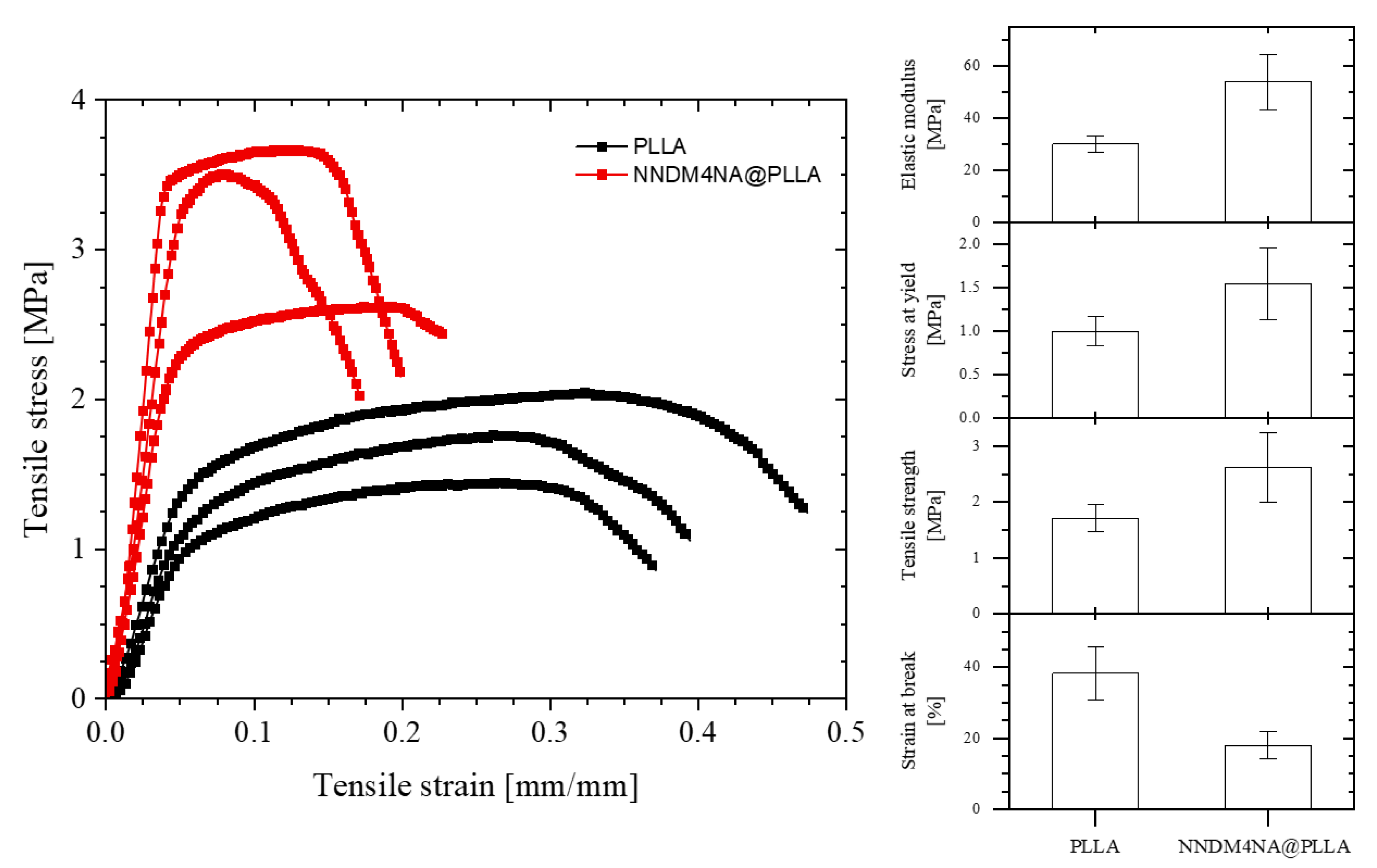 Materials 15 07958 g004 Materials 15 07958 g004