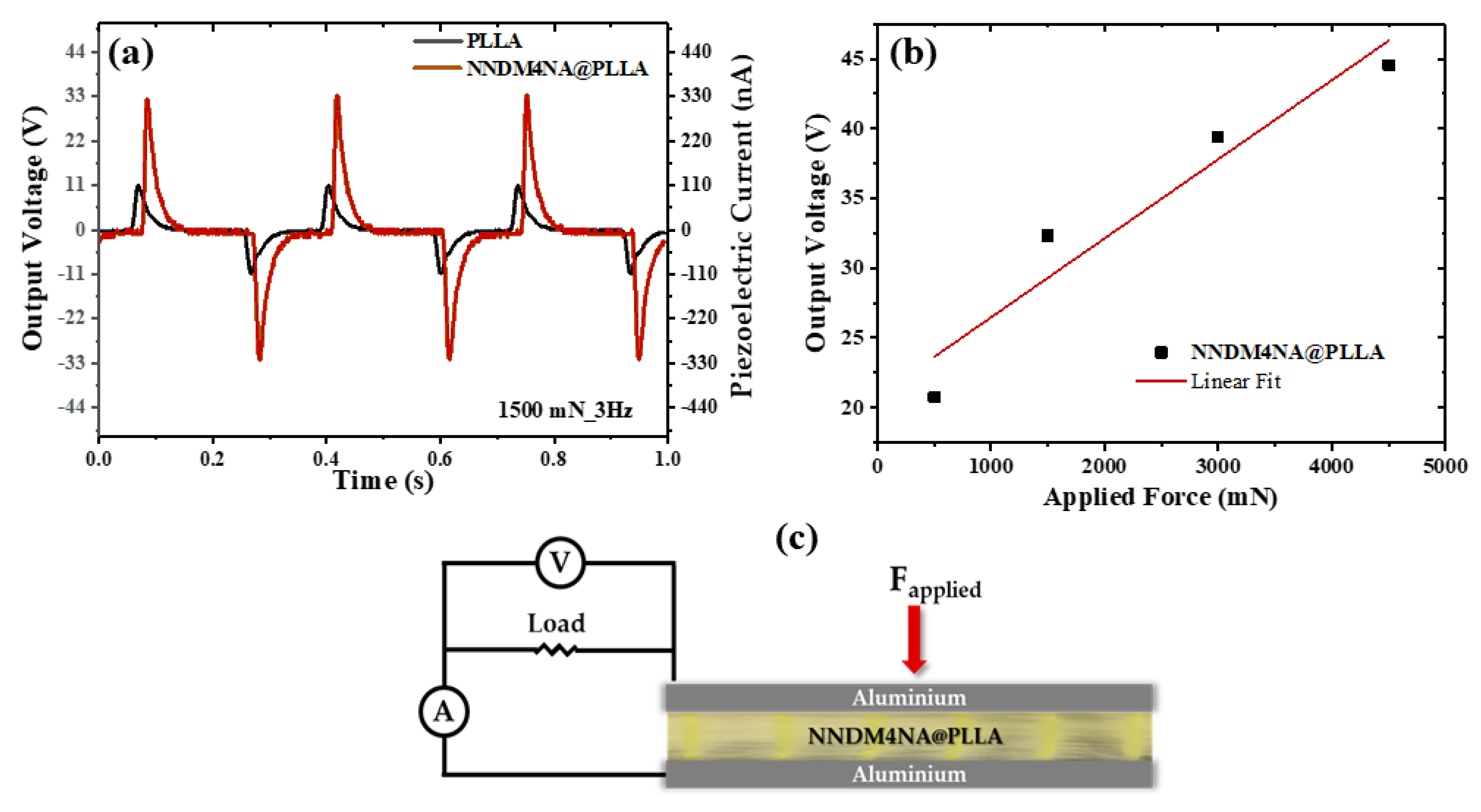 Materials 15 07958 g006 Materials 15 07958 g006