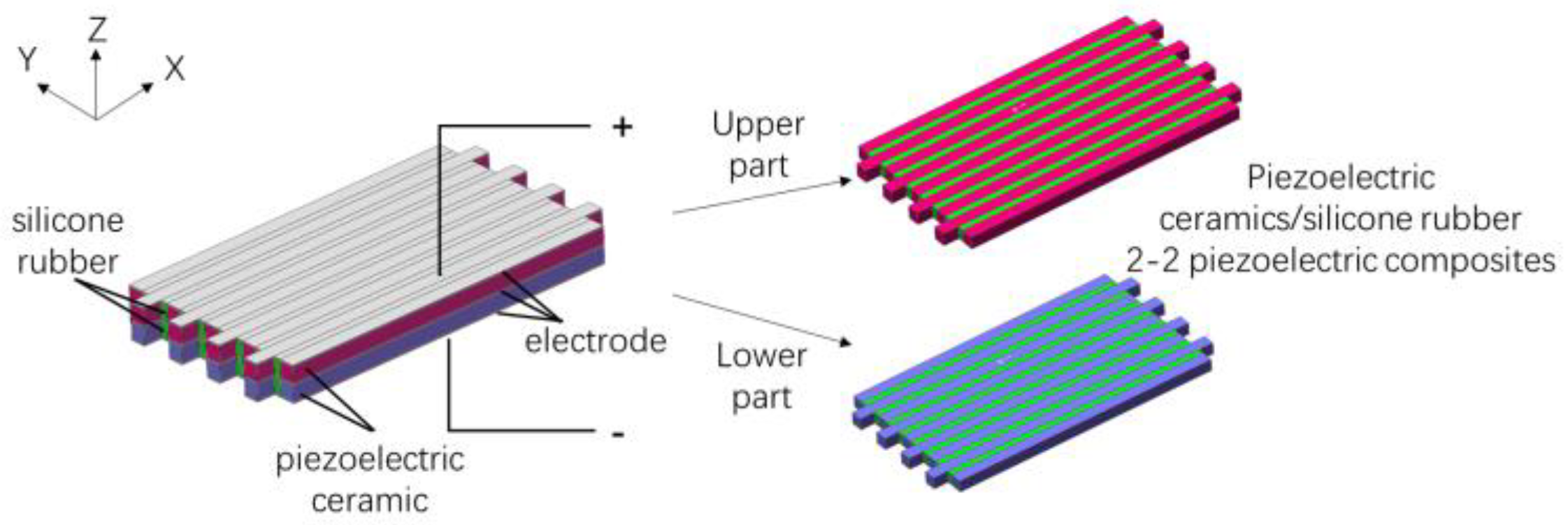 Materials Free FullText Design and Preparation of DoubleHarmonic