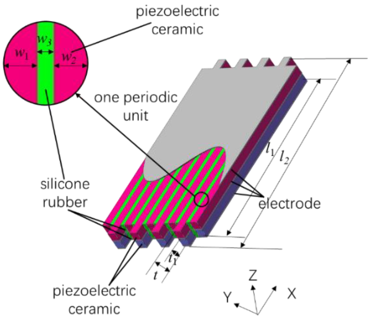Materials Free FullText Design and Preparation of DoubleHarmonic
