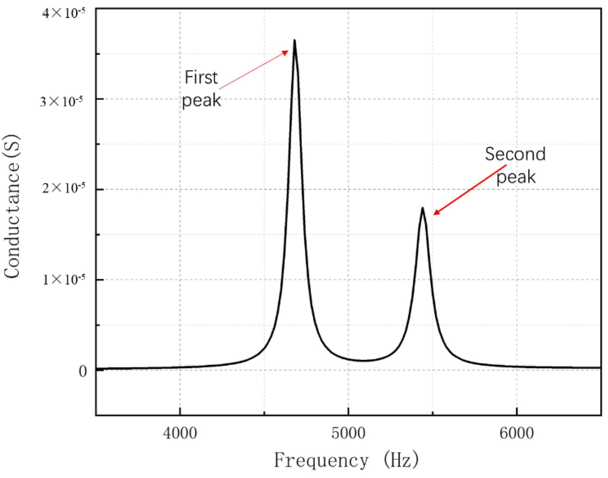 Materials 15 07959 g003 Materials 15 07959 g003