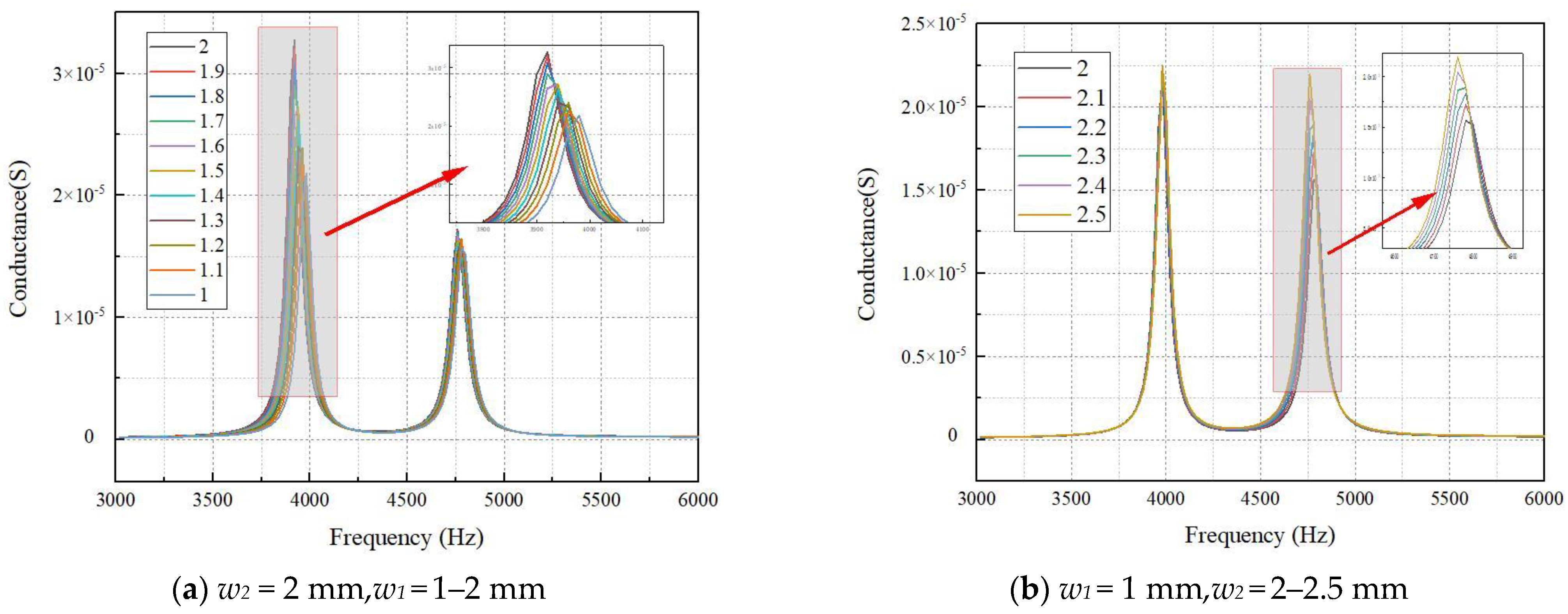 Materials 15 07959 g007 Materials 15 07959 g007