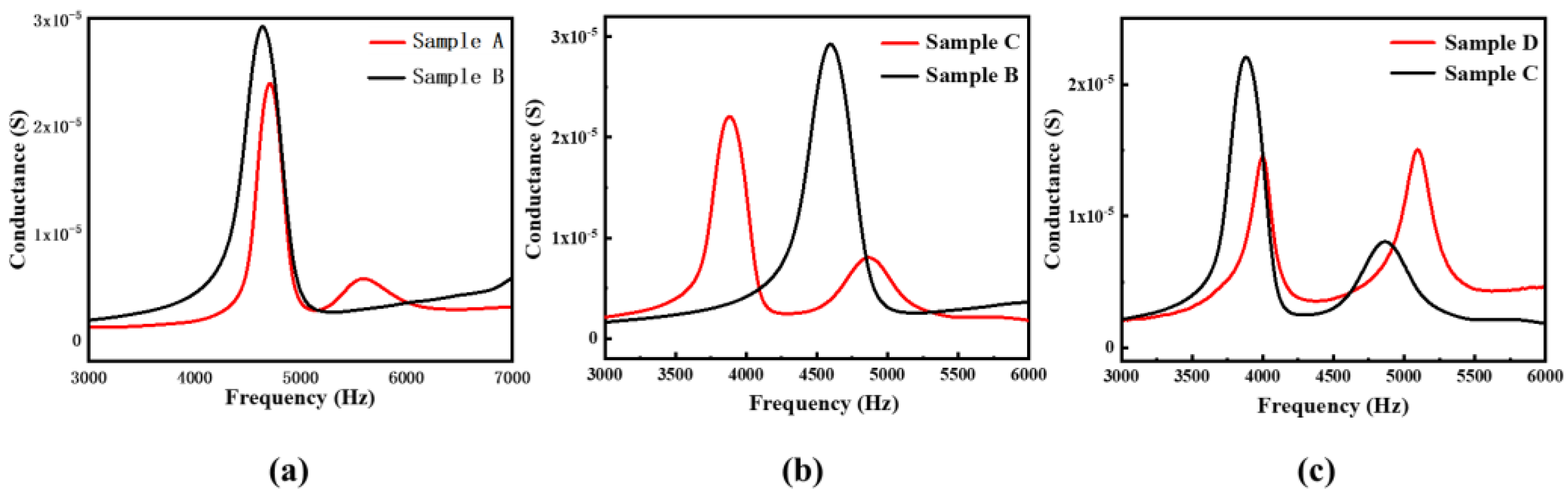 Materials 15 07959 g011 Materials 15 07959 g011