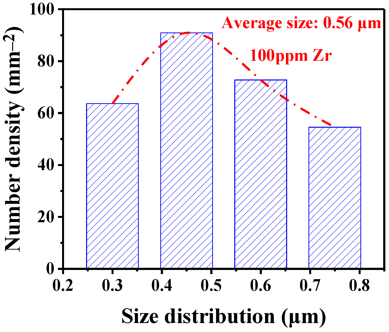 Materials 15 07960 g001 Materials 15 07960 g001