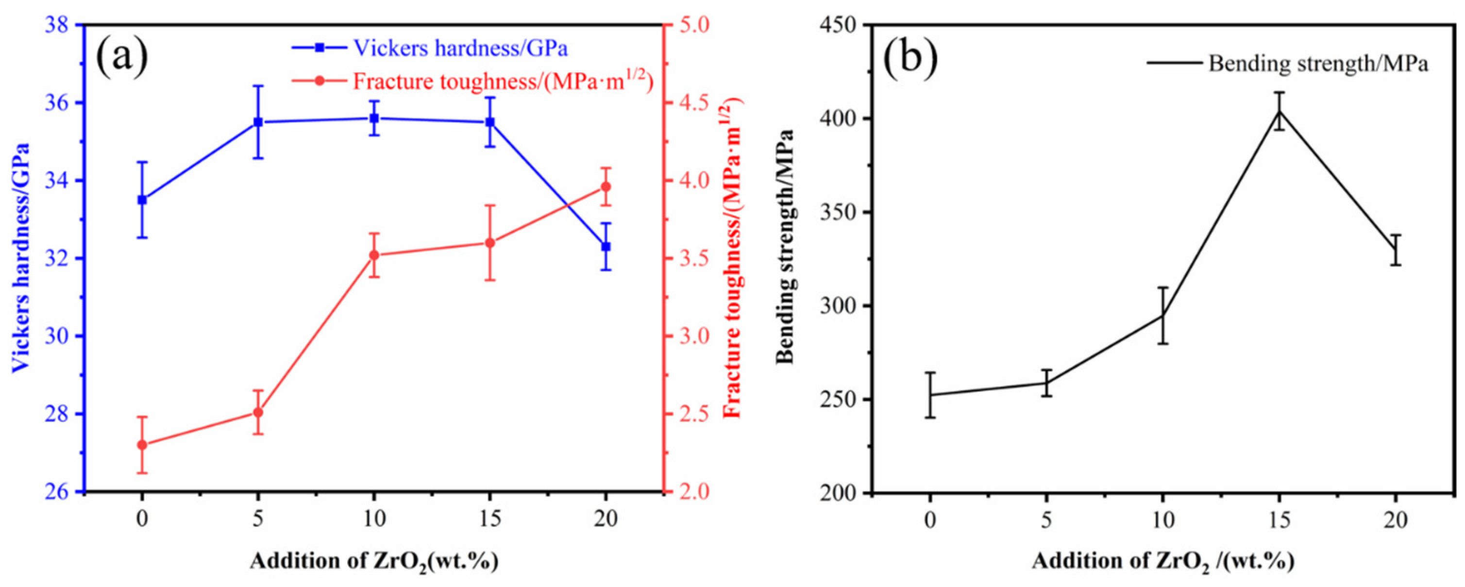 Materials 15 07961 g007