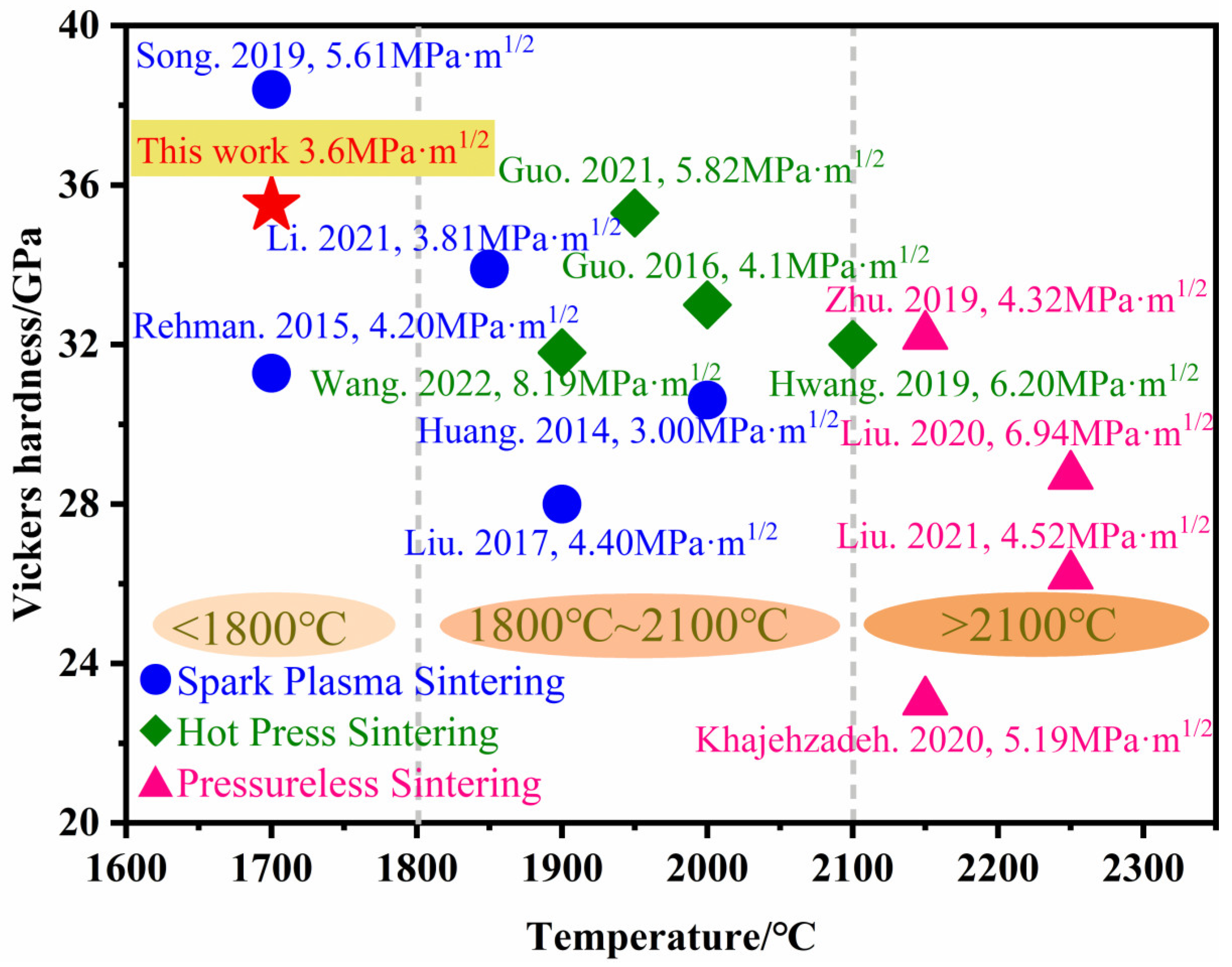 Materials 15 07961 g010