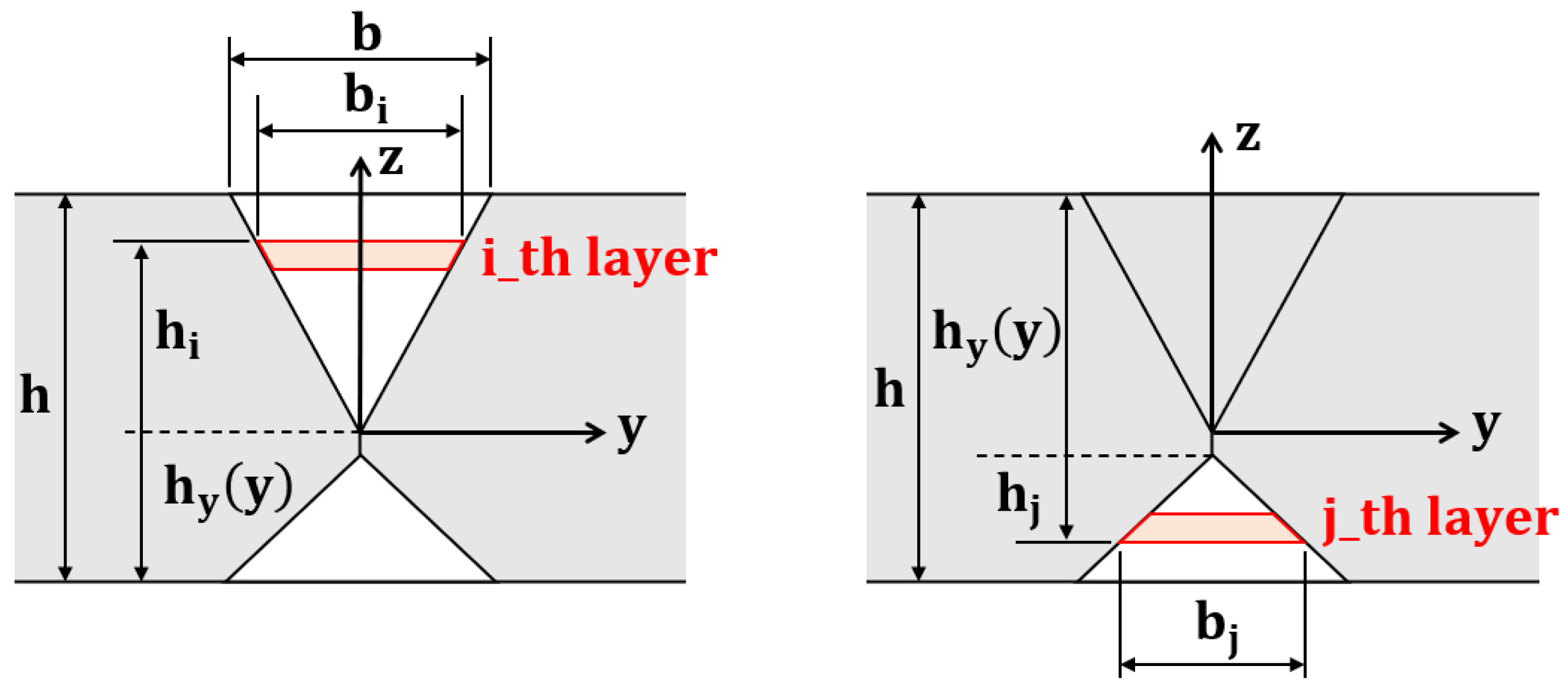 Materials 15 07962 g004