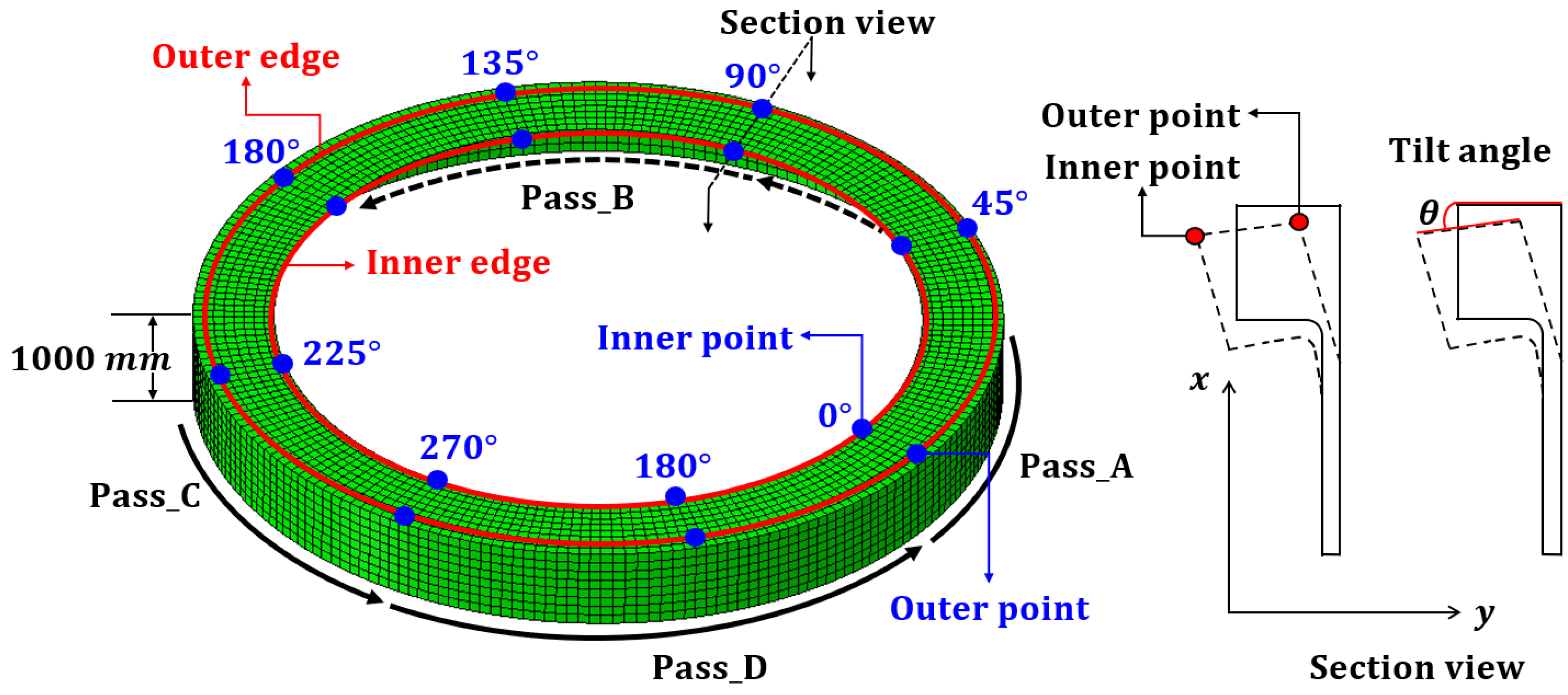 Materials 15 07962 g005