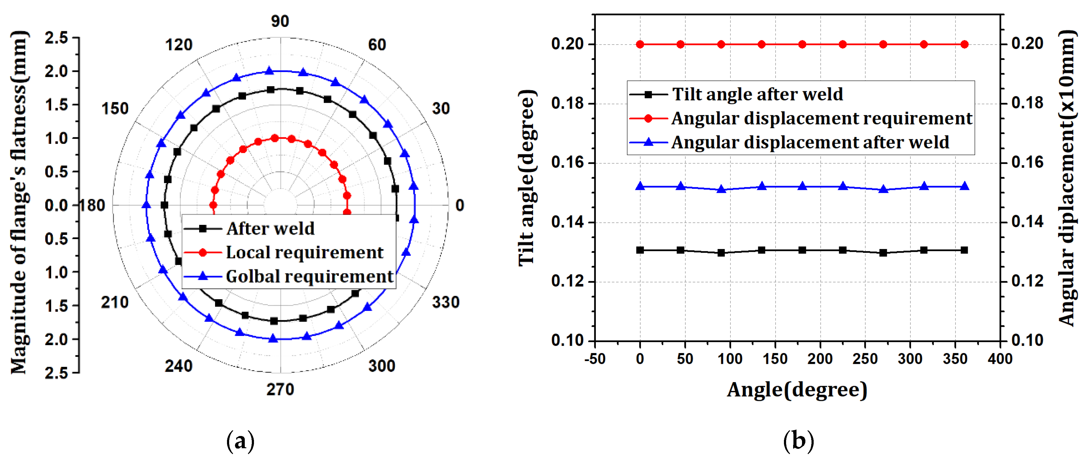 Materials 15 07962 g006