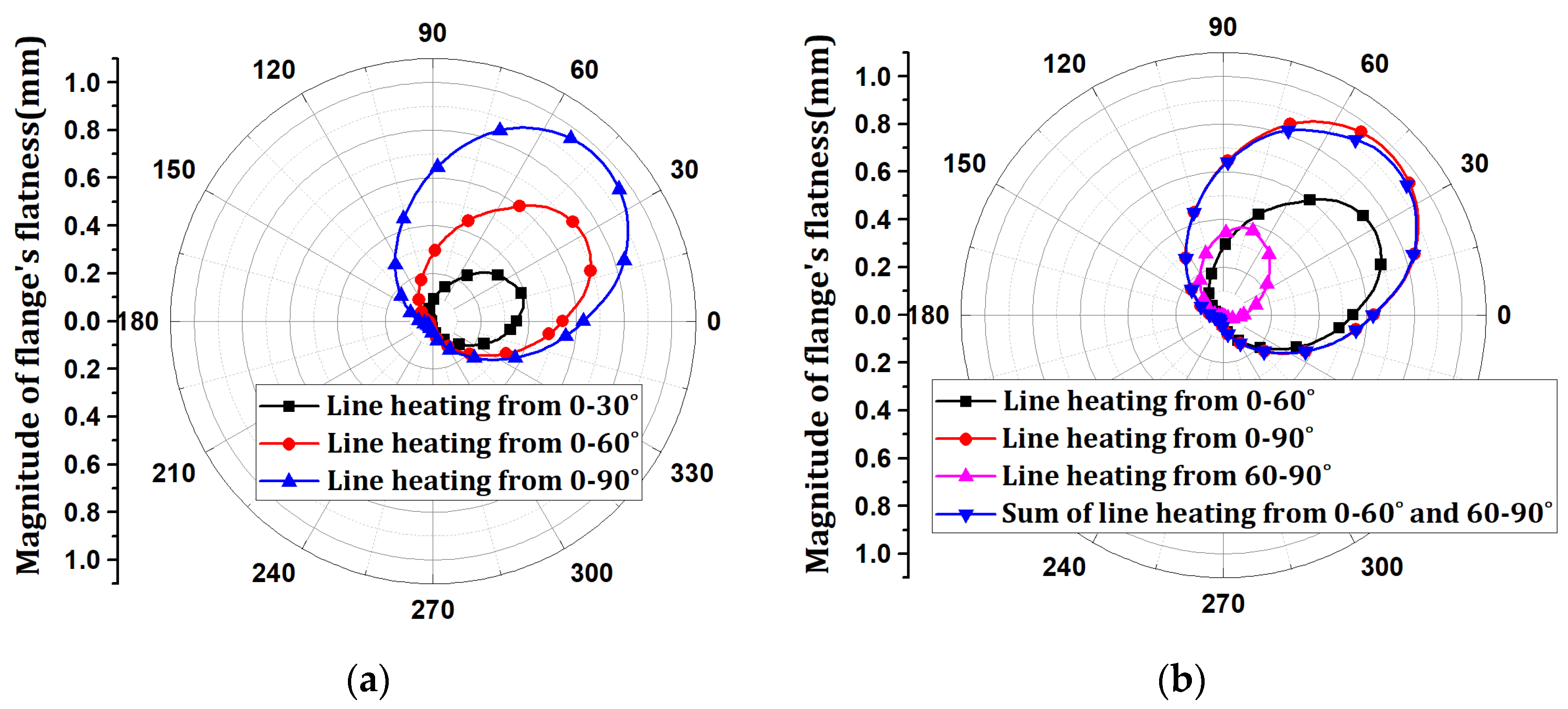 Materials 15 07962 g007