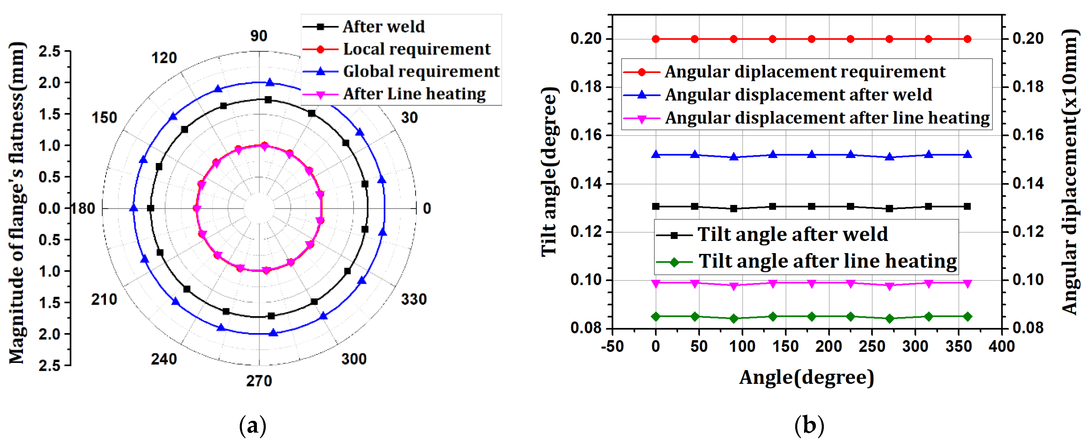 Materials 15 07962 g010