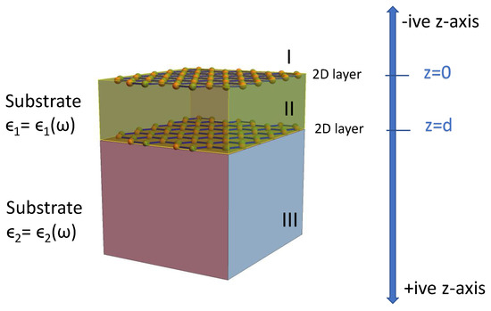 Plasmon Damping Rates in Coulomb-Coupled 2D Layers in a Heterostructure