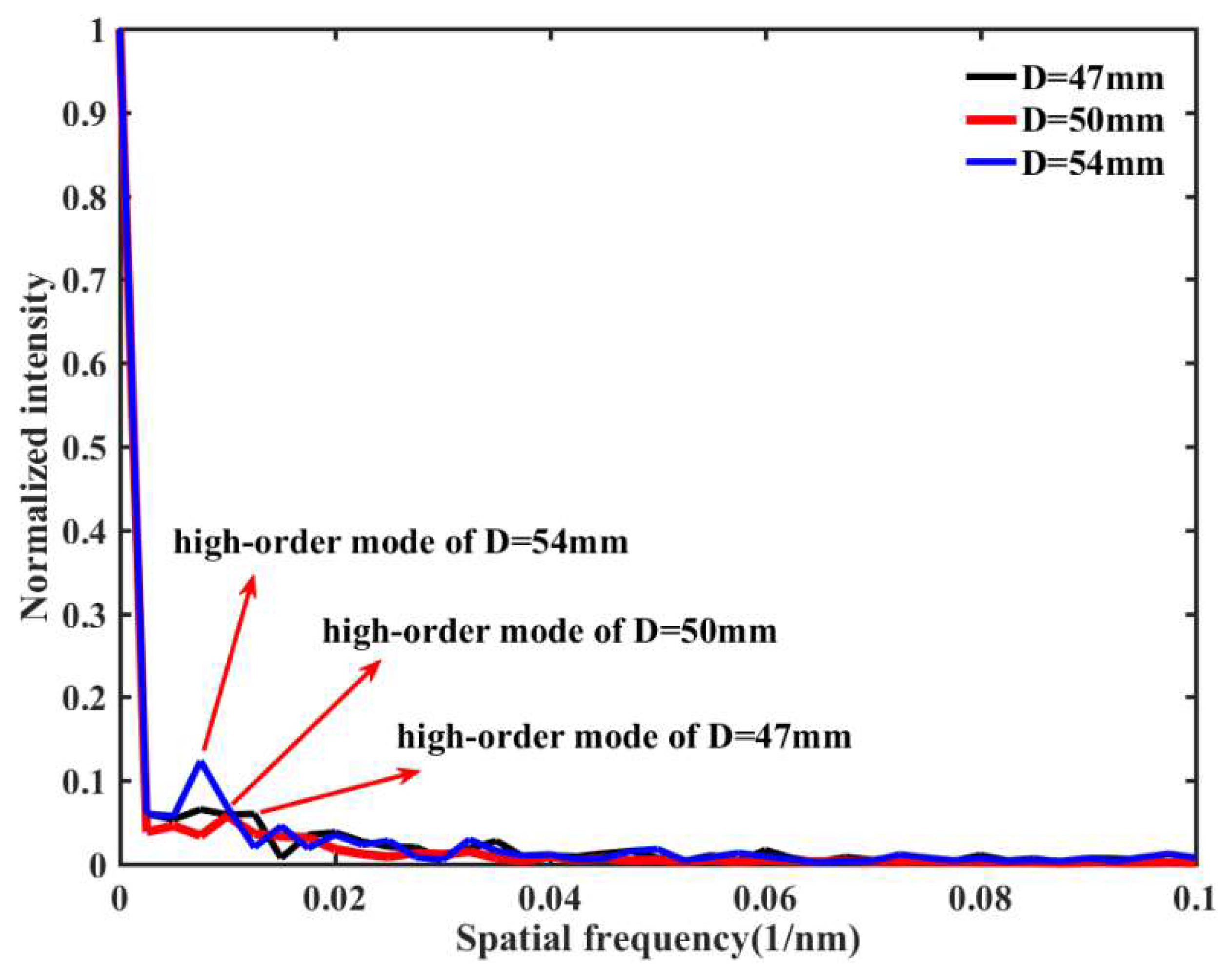 Materials 15 07966 g004 Materials 15 07966 g004