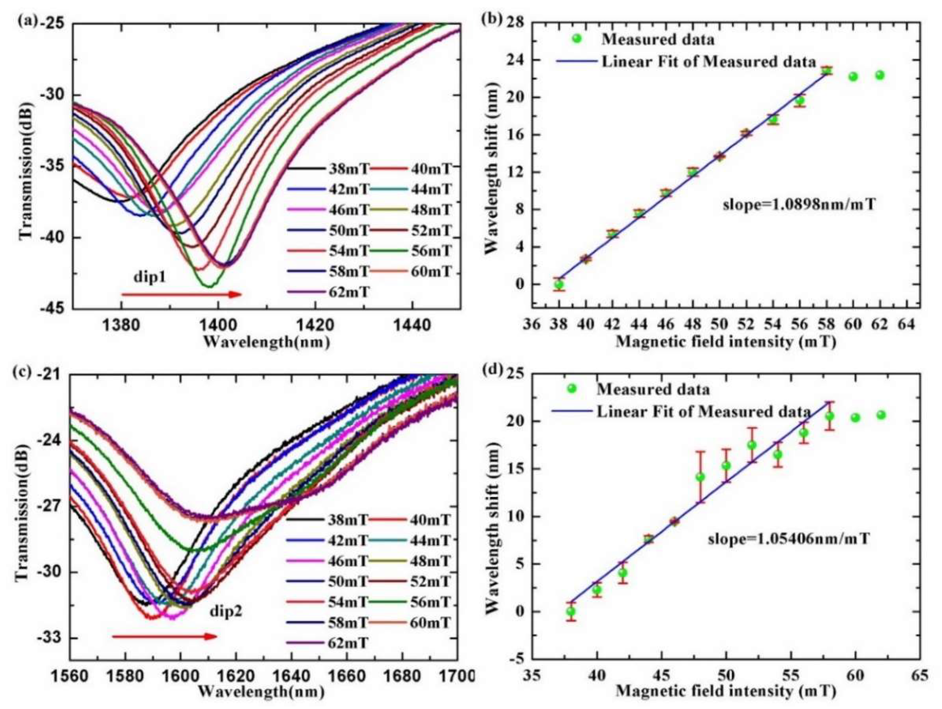 Materials 15 07966 g005 Materials 15 07966 g005