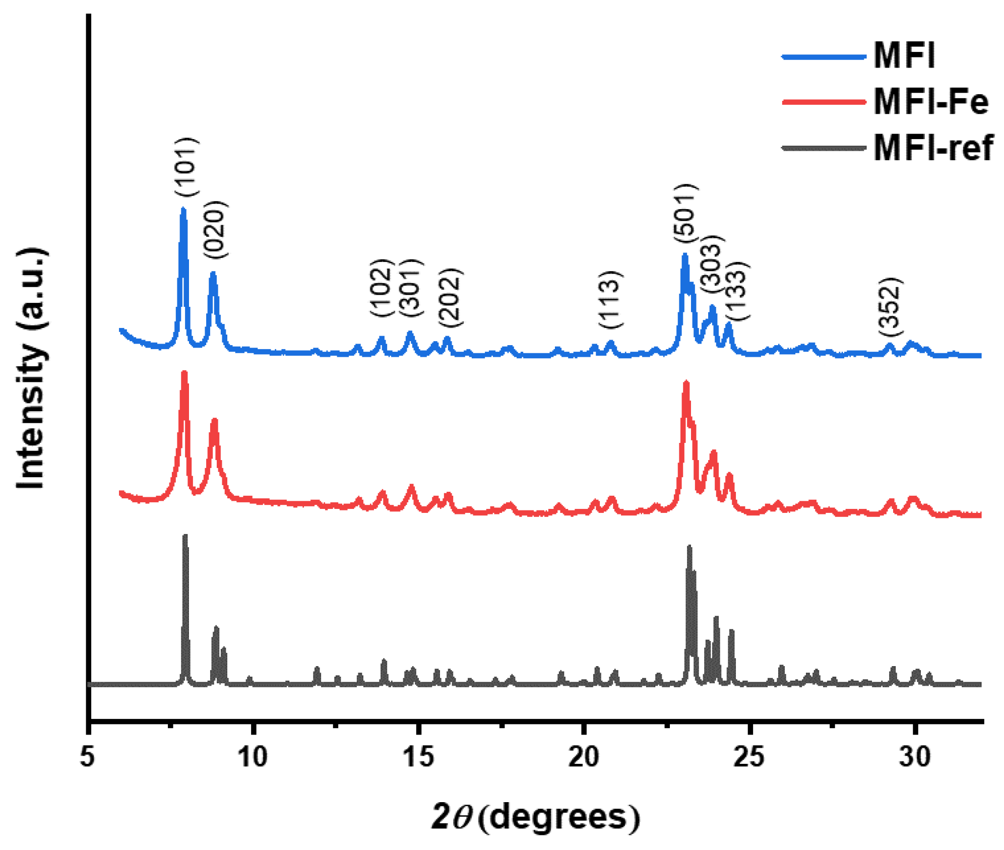 Materials 15 07968 g001