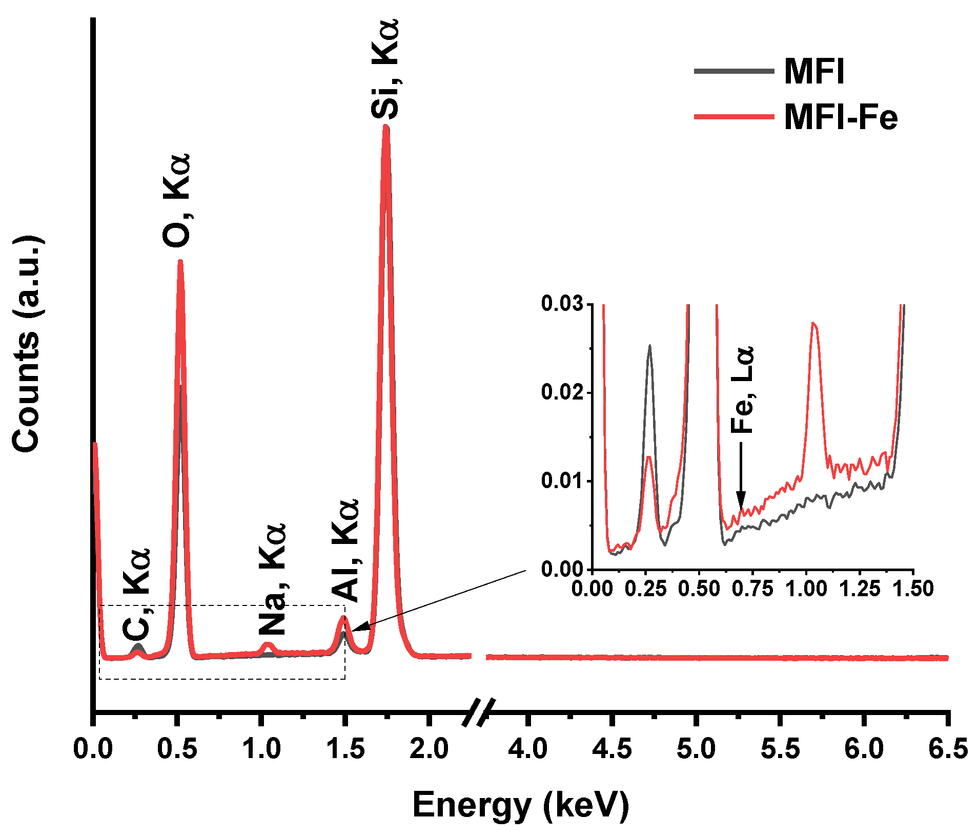 Materials 15 07968 g003