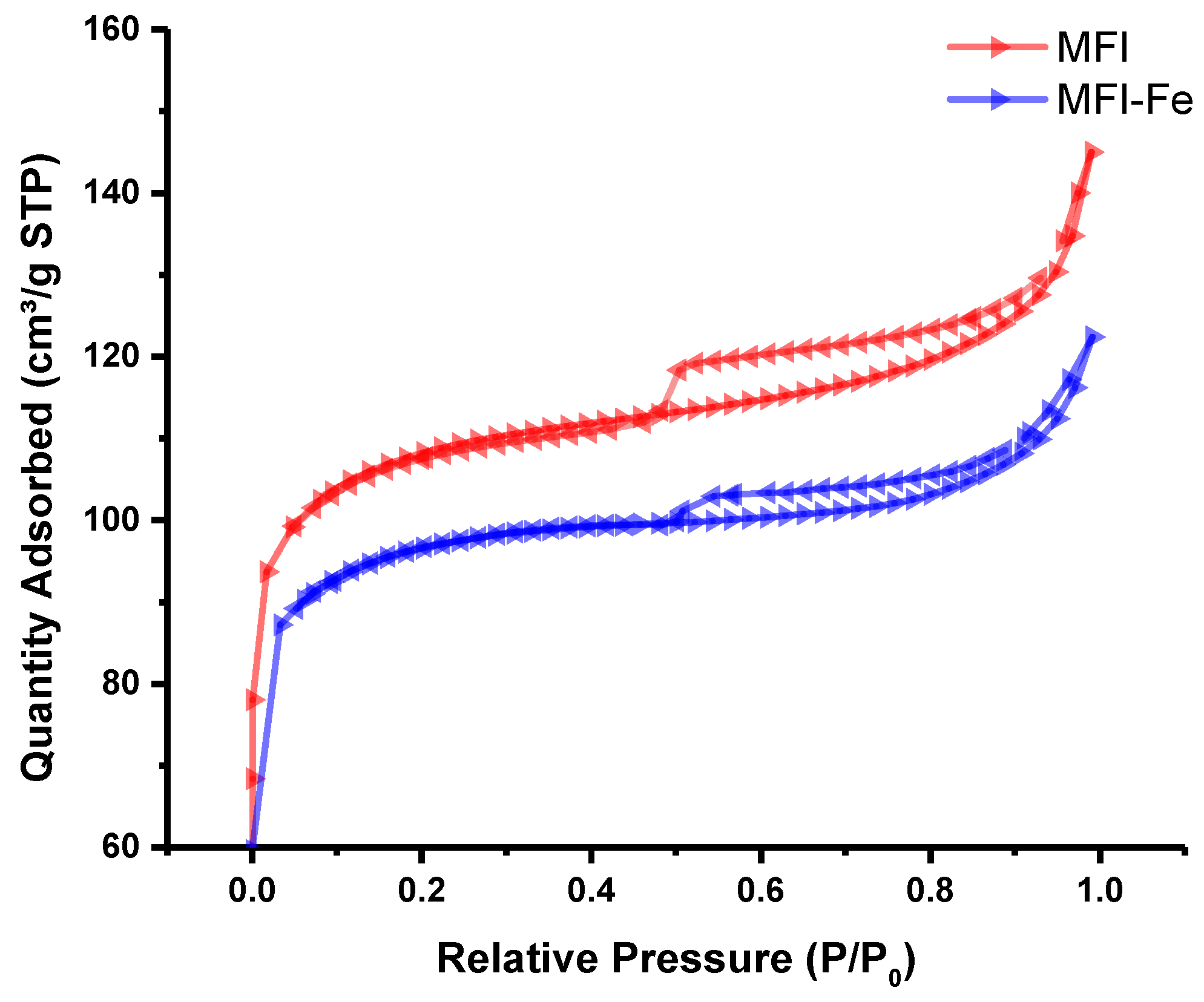 Materials 15 07968 g004