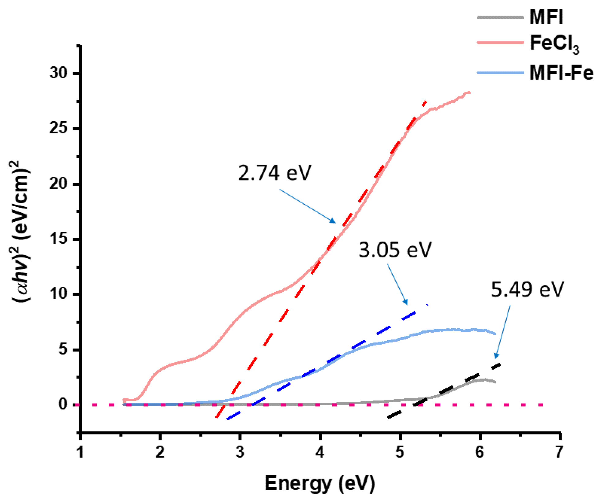 Materials 15 07968 g006