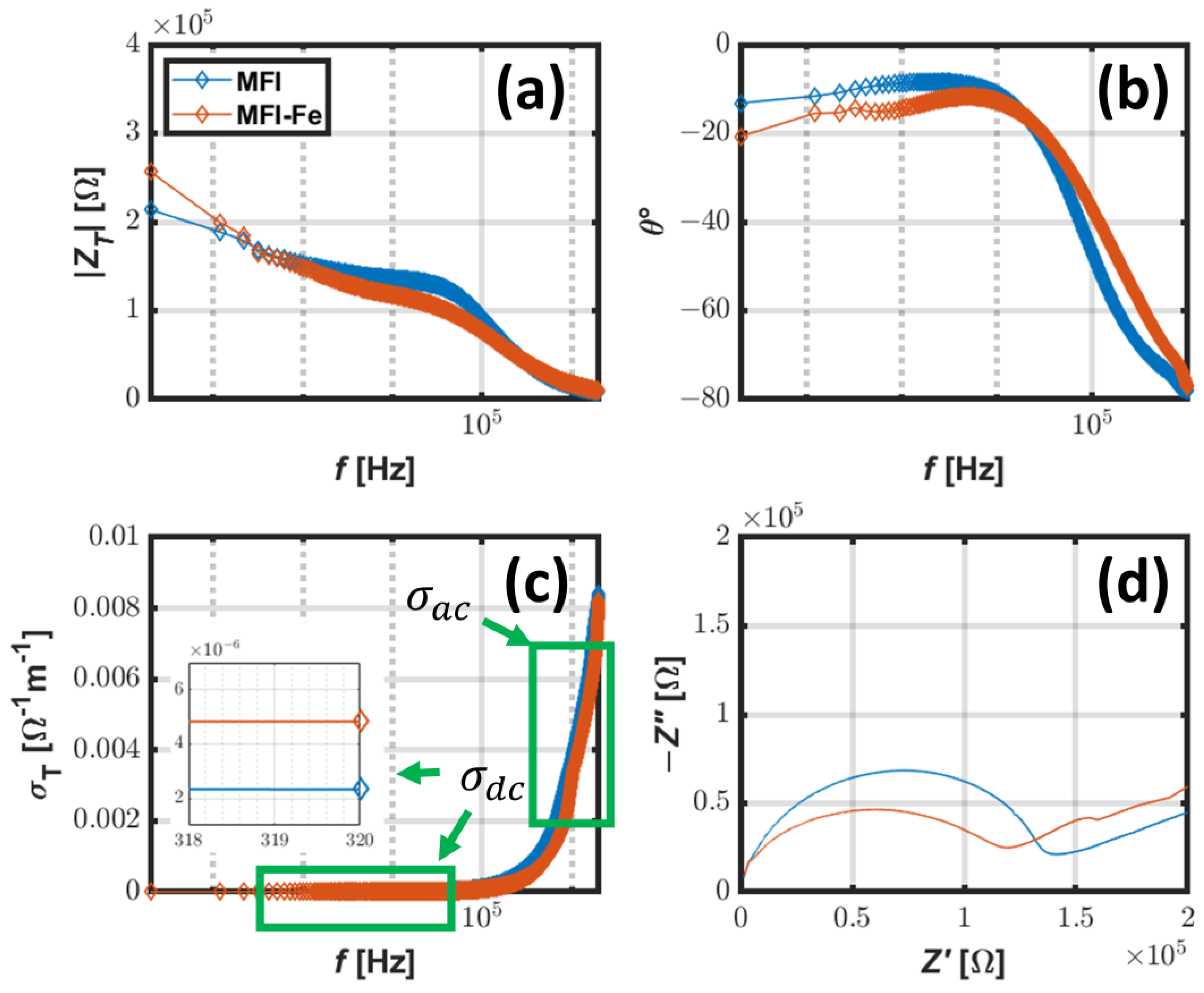 Materials 15 07968 g007