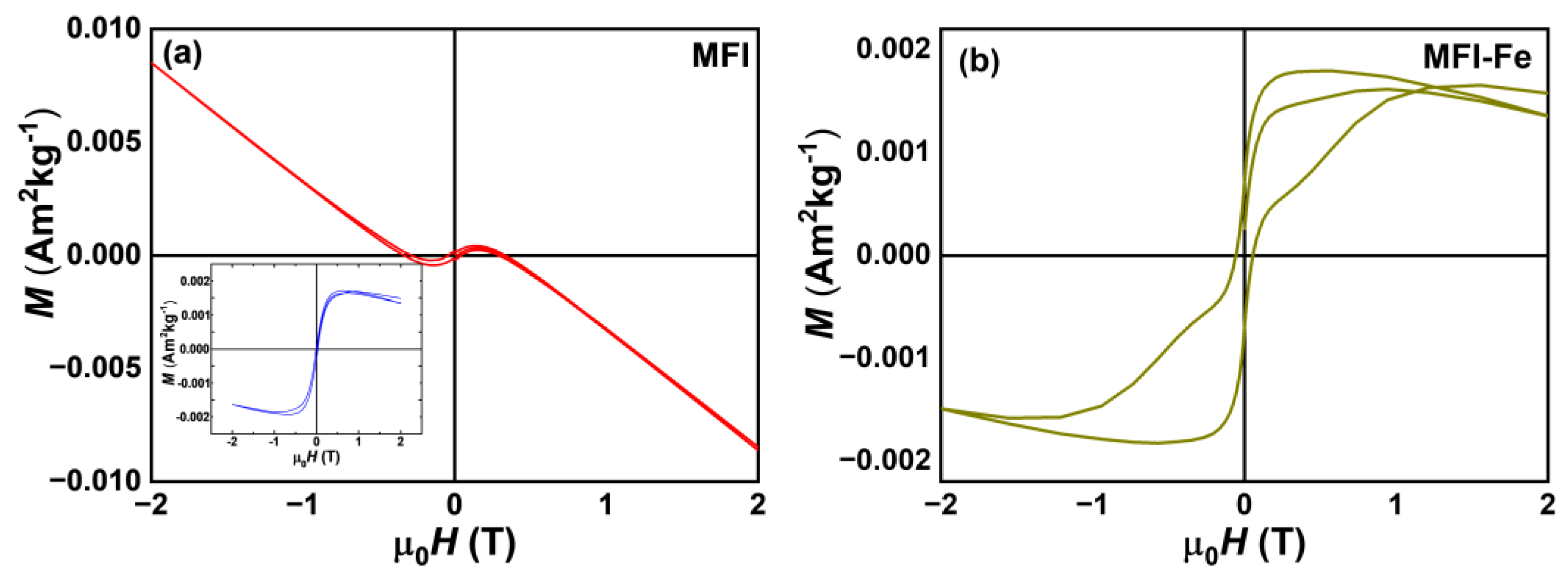 Materials 15 07968 g008