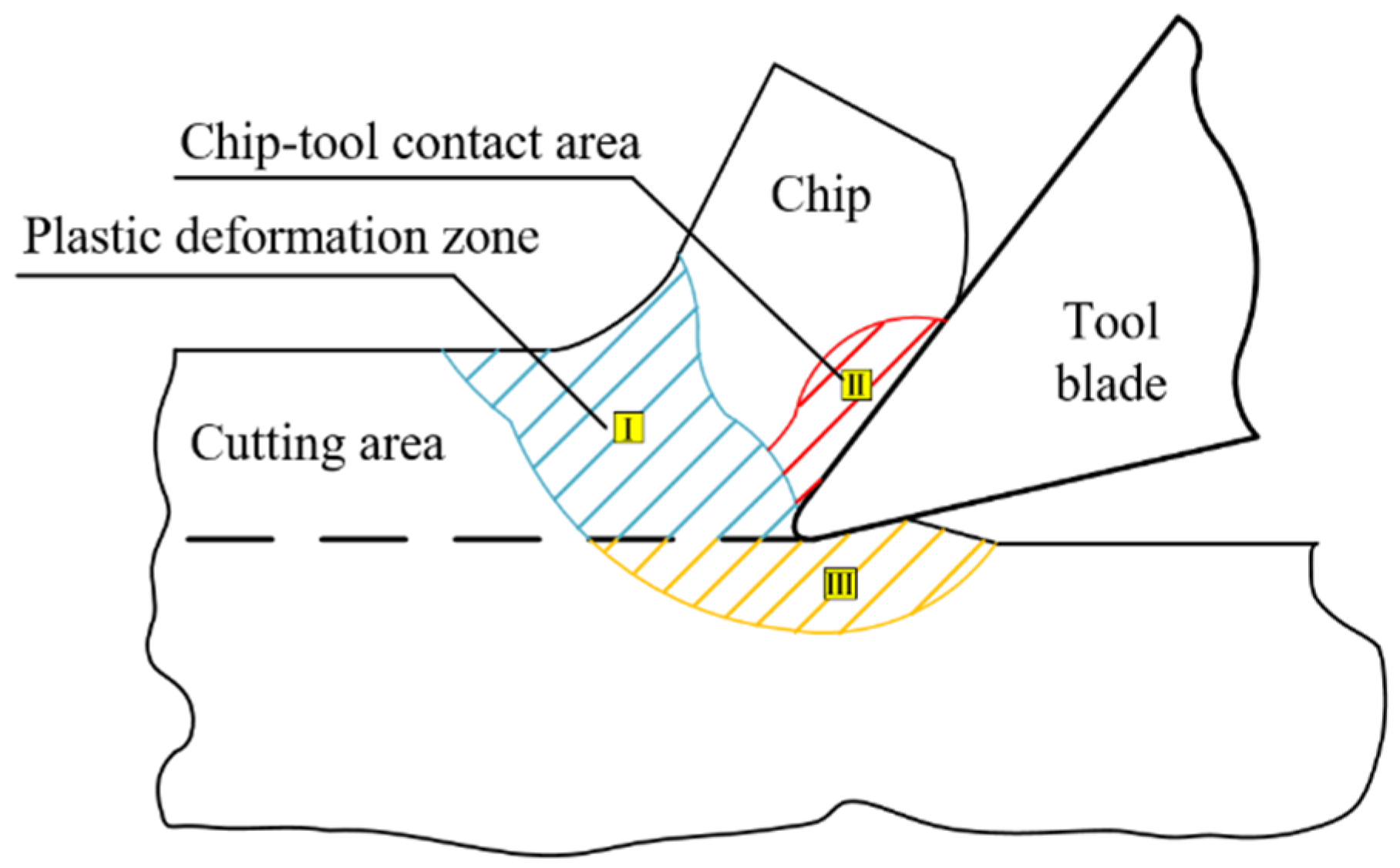 Materials 15 07975 g001