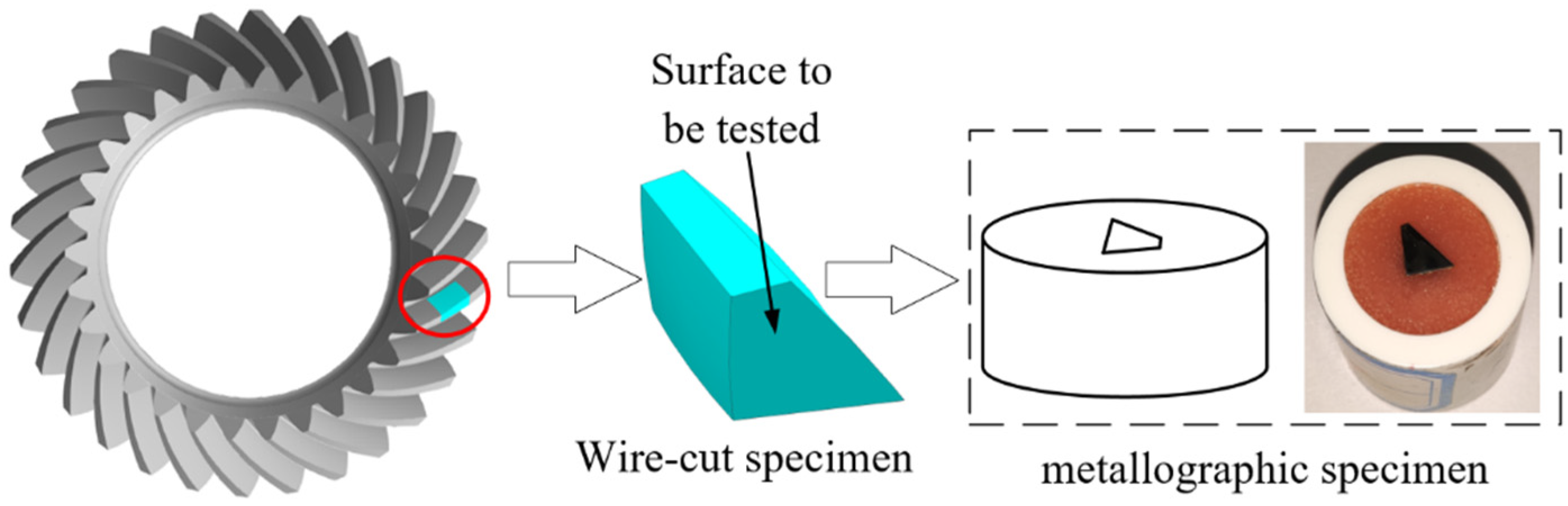 Materials 15 07975 g007