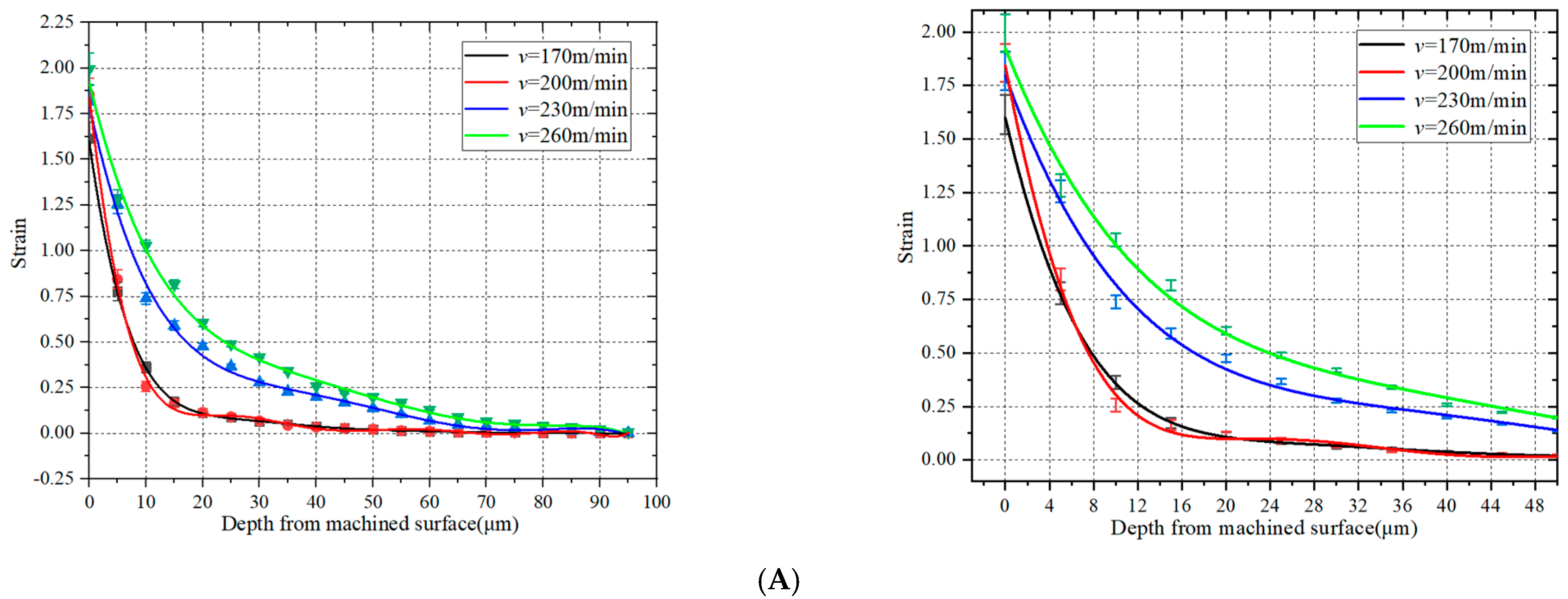 Materials 15 07975 g012a