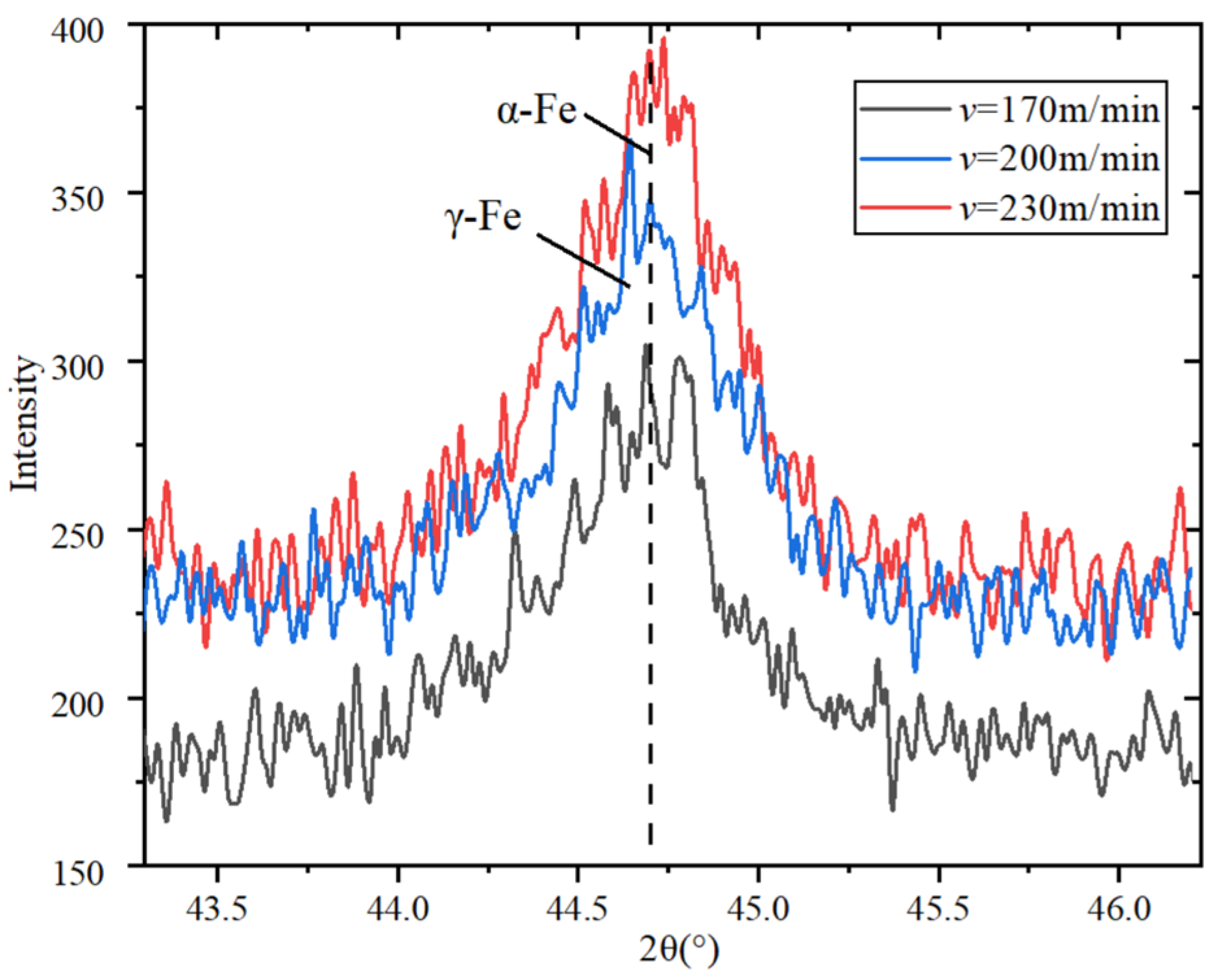 Materials 15 07975 g013