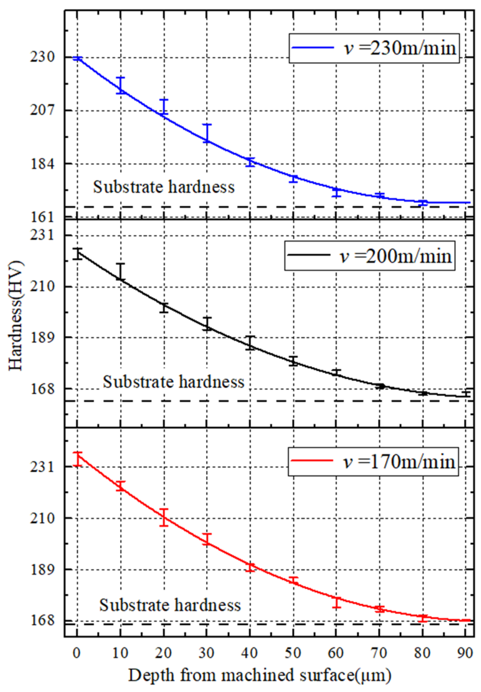 Materials 15 07975 g017