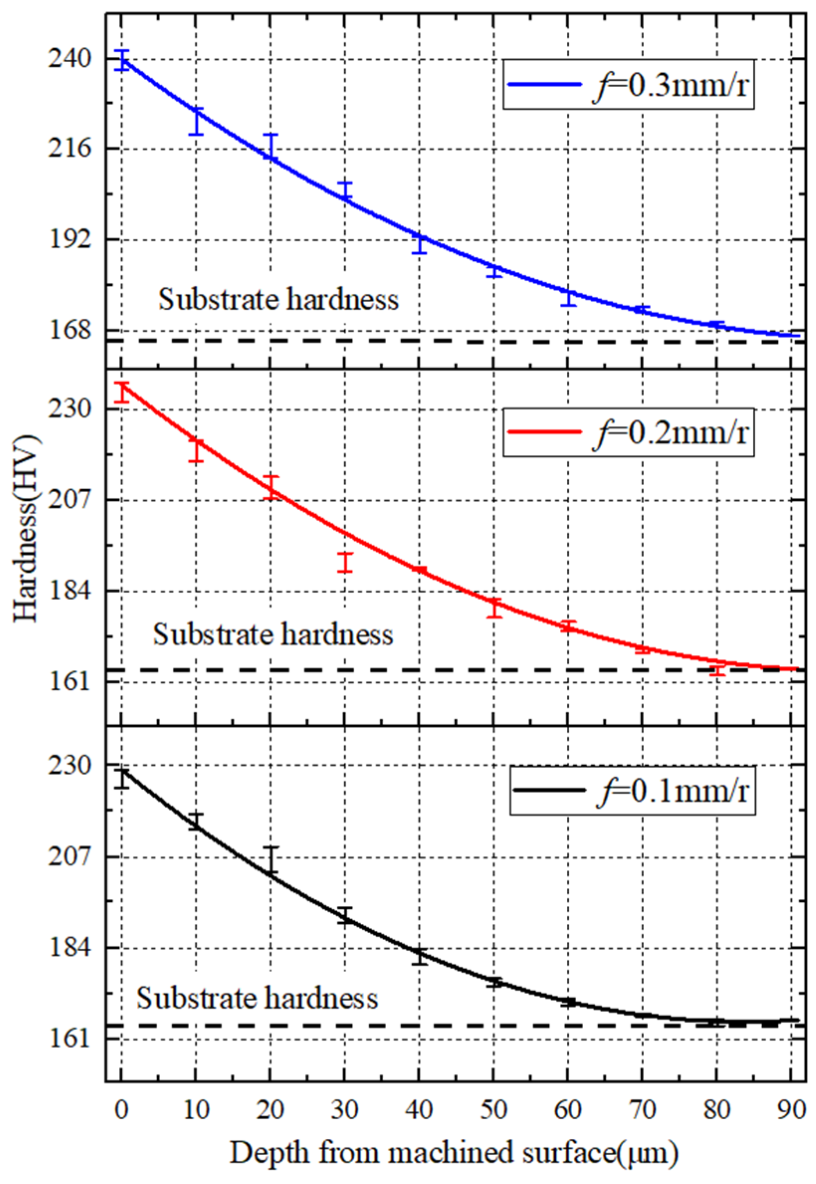 Materials 15 07975 g018