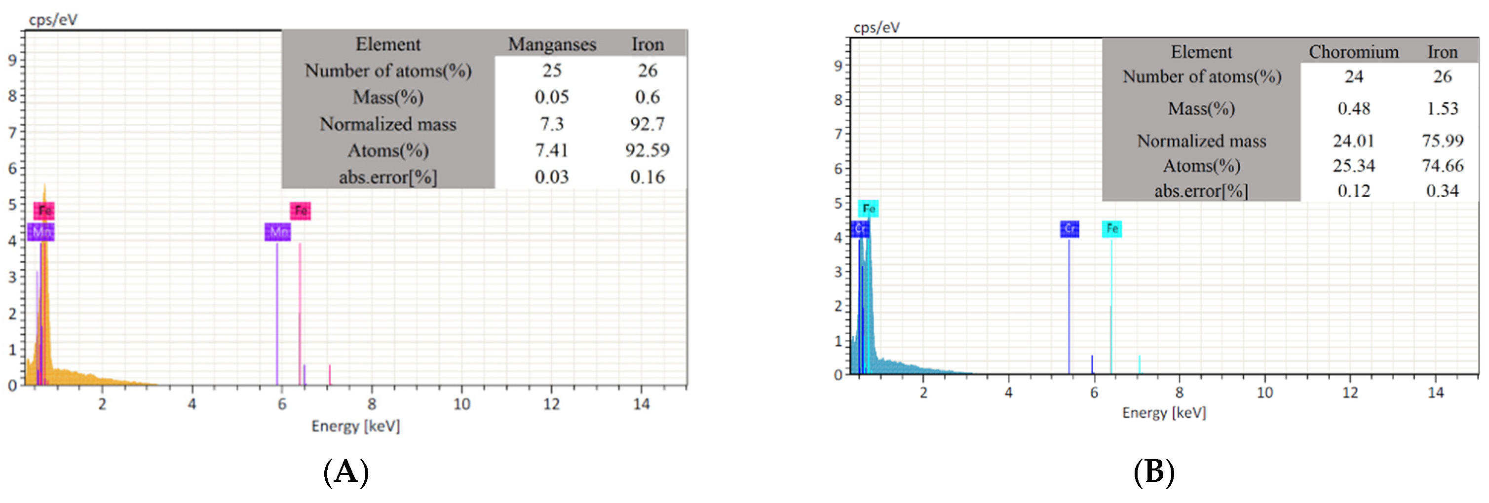 Materials 15 07975 g021a