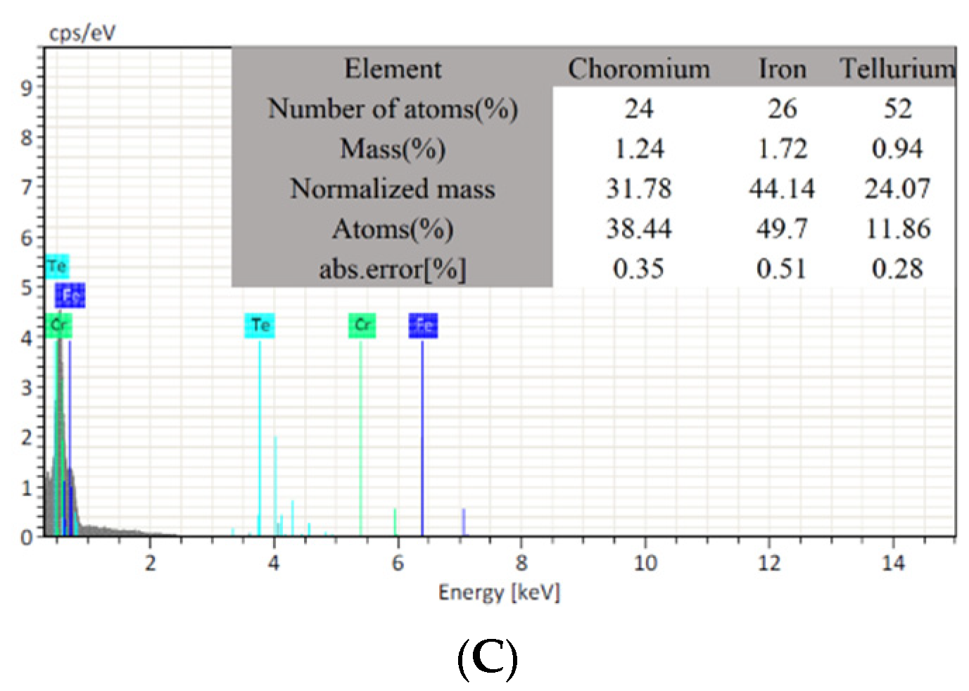 Materials 15 07975 g021b
