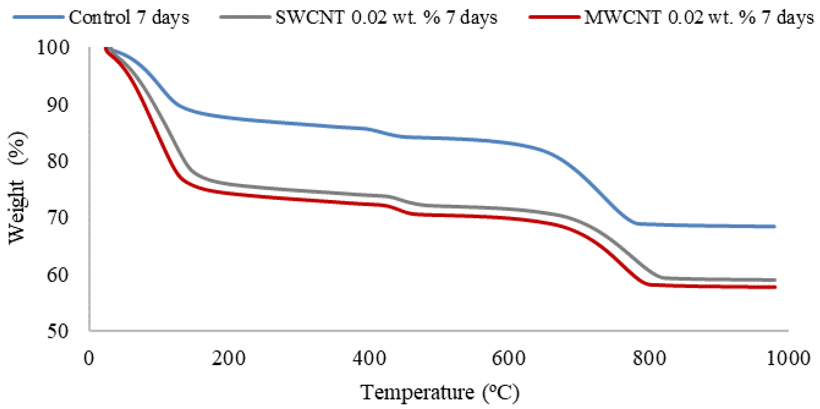 Materials 15 07976 g003