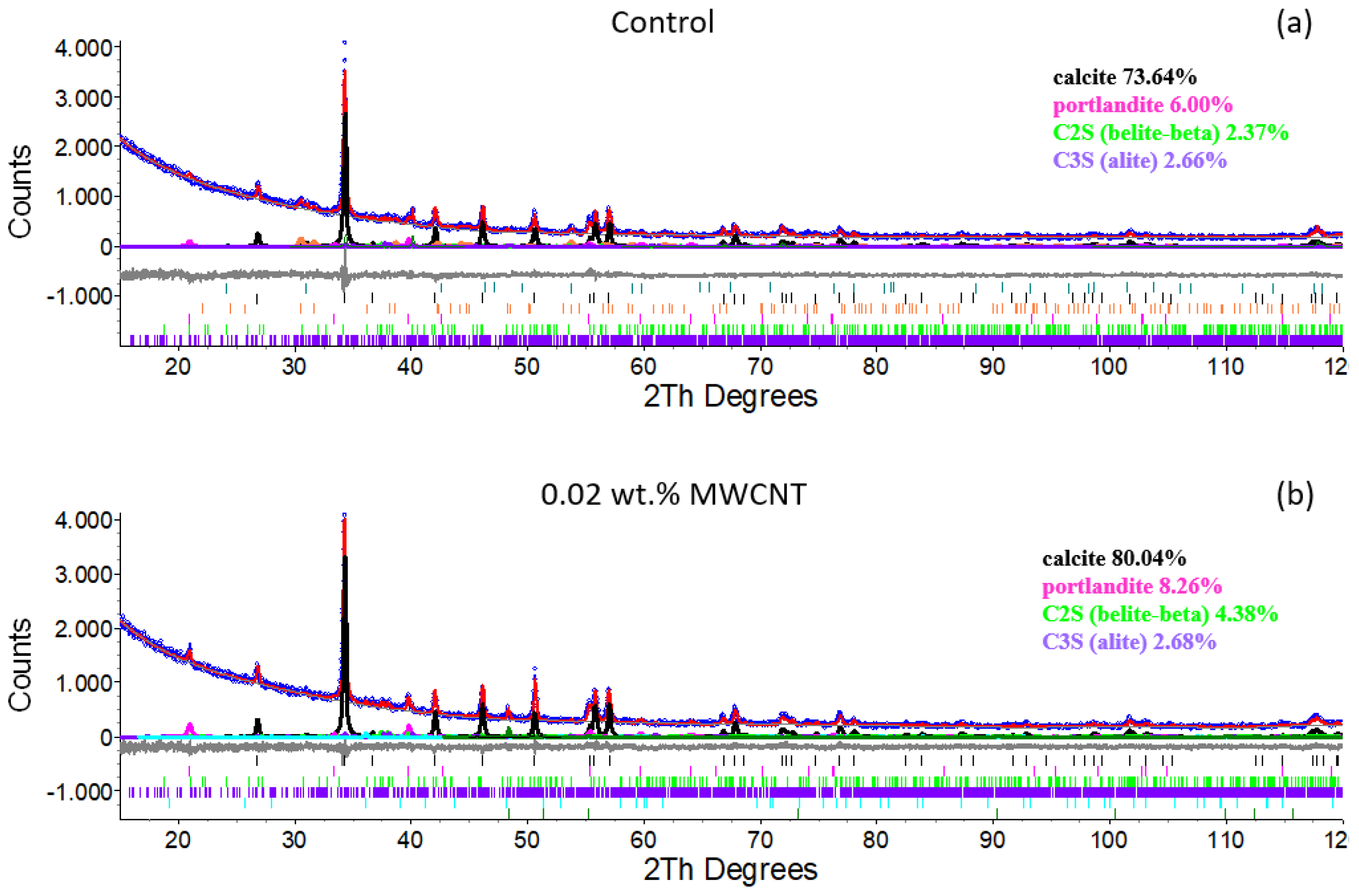 Materials 15 07976 g005a