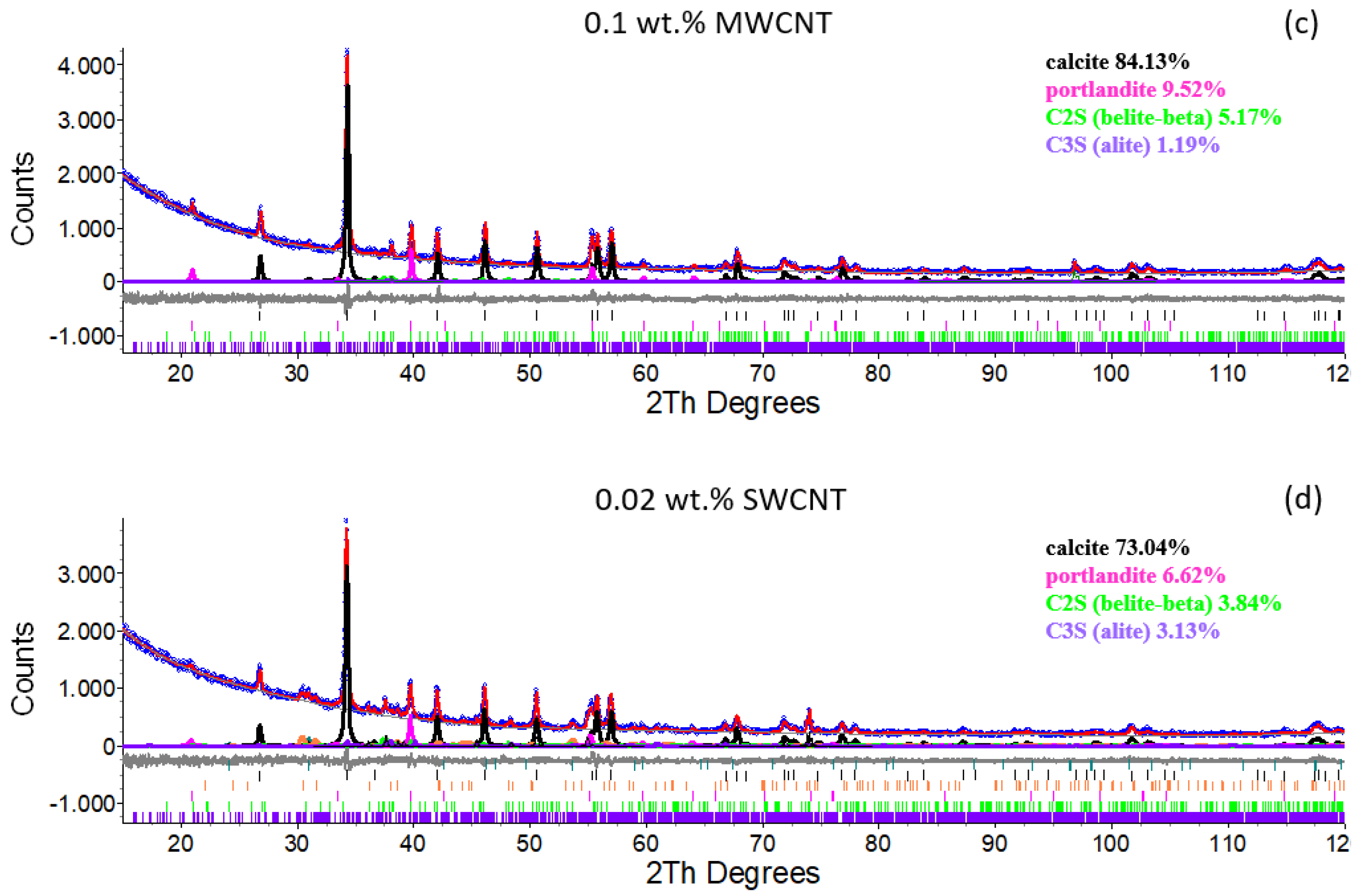 Materials 15 07976 g005b
