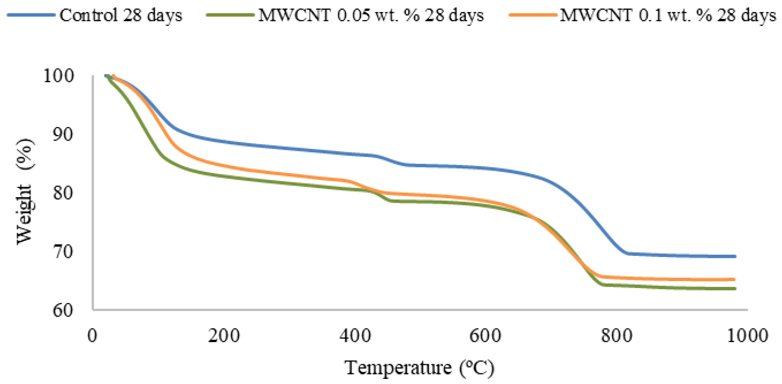 Materials 15 07976 g006