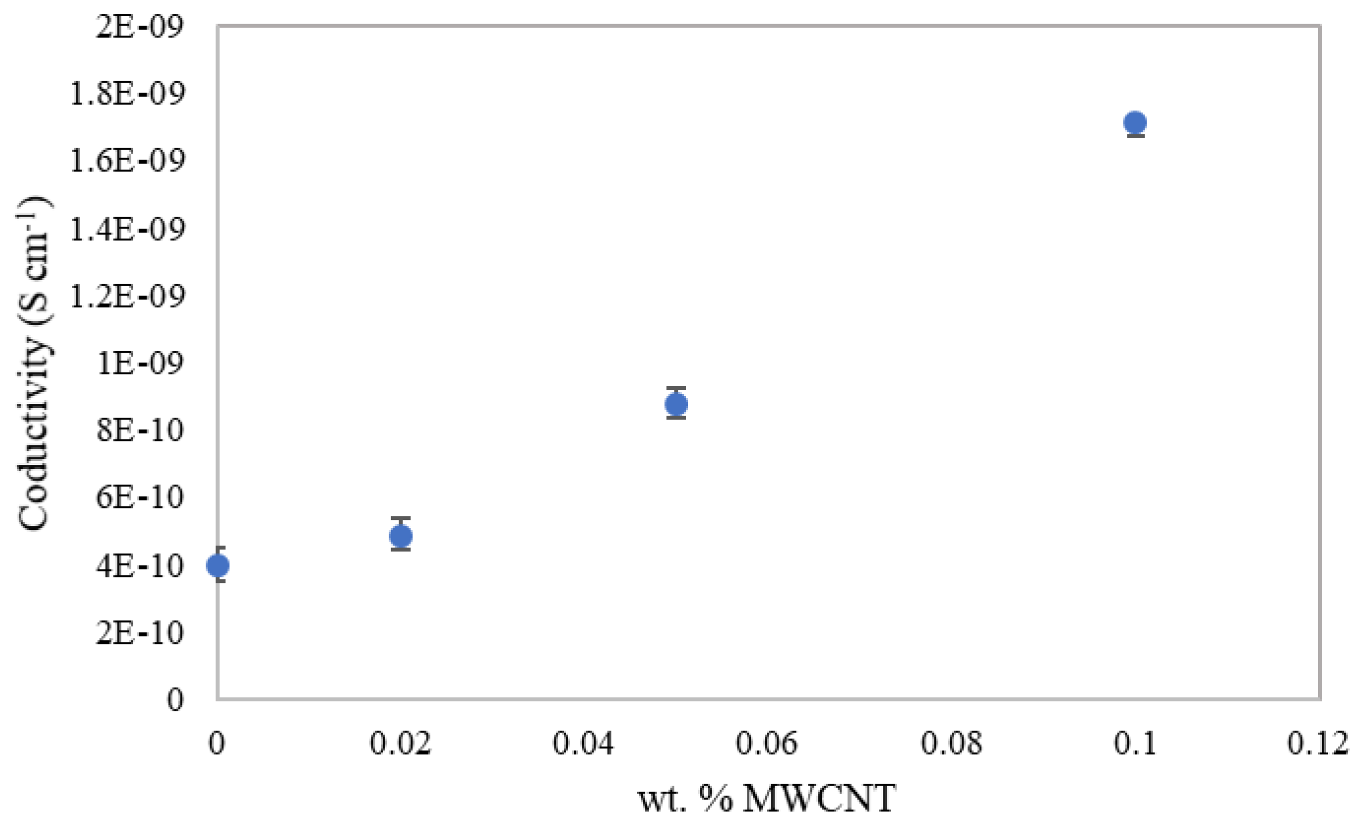 Materials 15 07976 g007