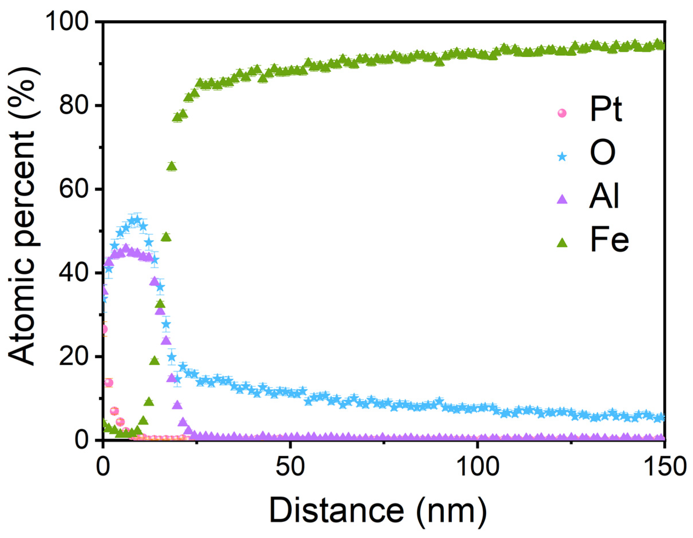 Materials 15 07978 g004